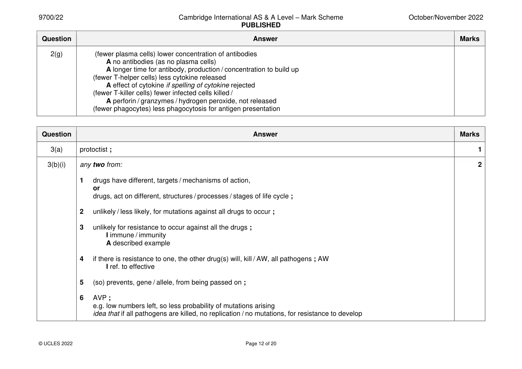 Mark scheme, page 12 of 20