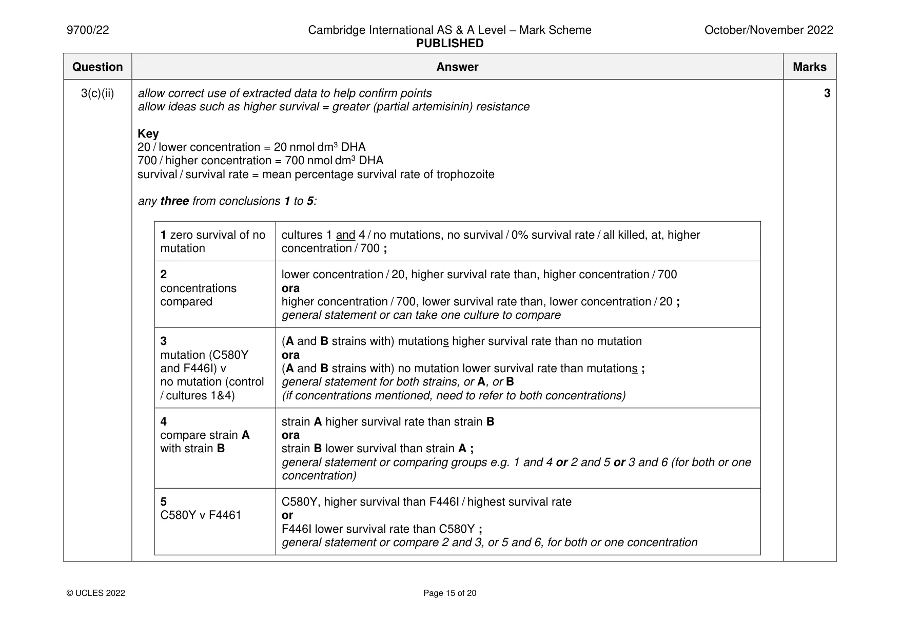 Mark scheme, page 15 of 20