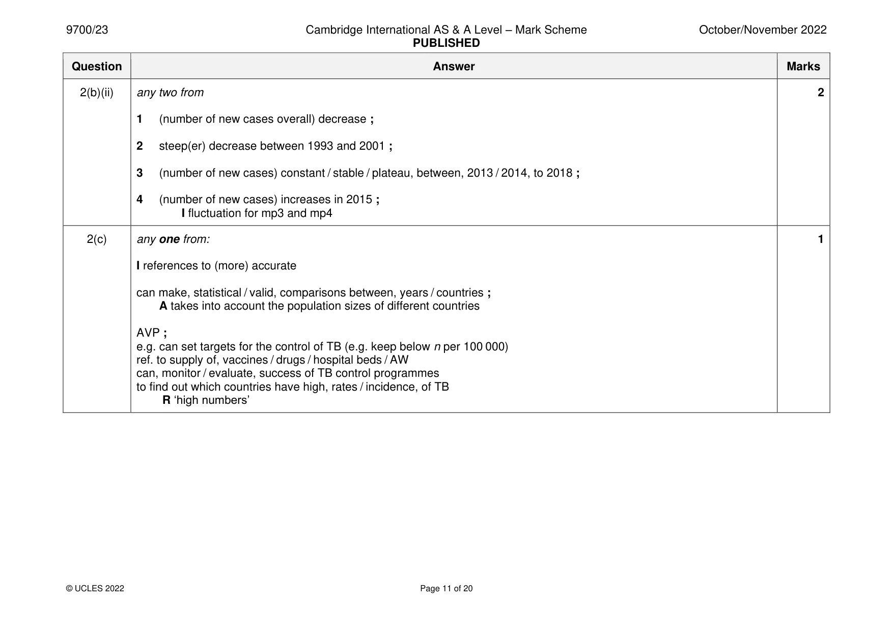 Mark scheme, page 11 of 20