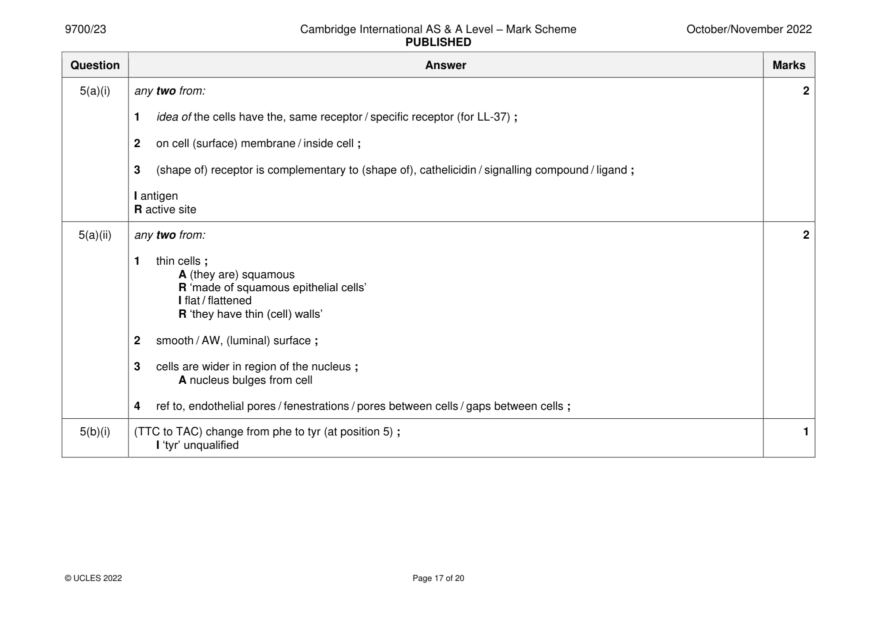 Mark scheme, page 17 of 20