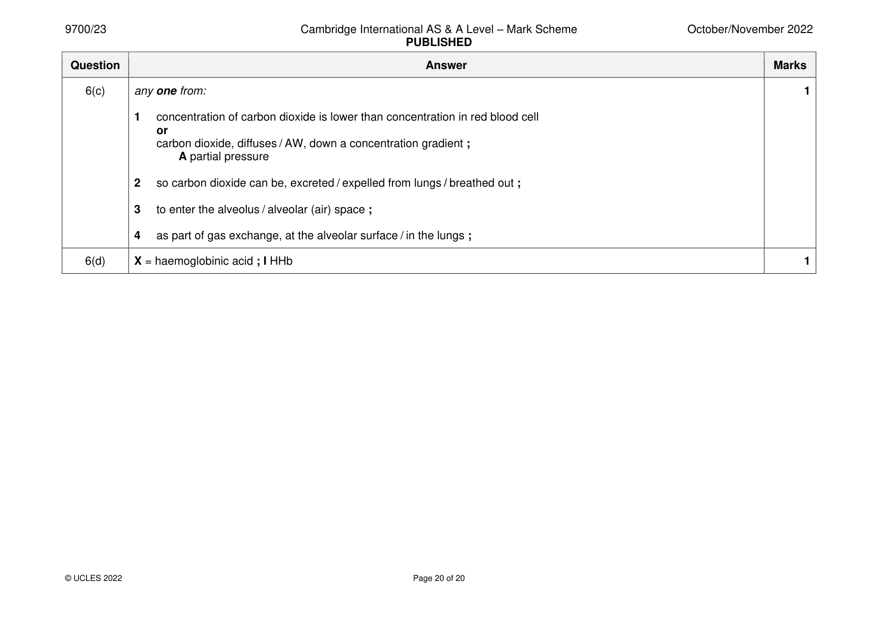 Mark scheme, page 20 of 20