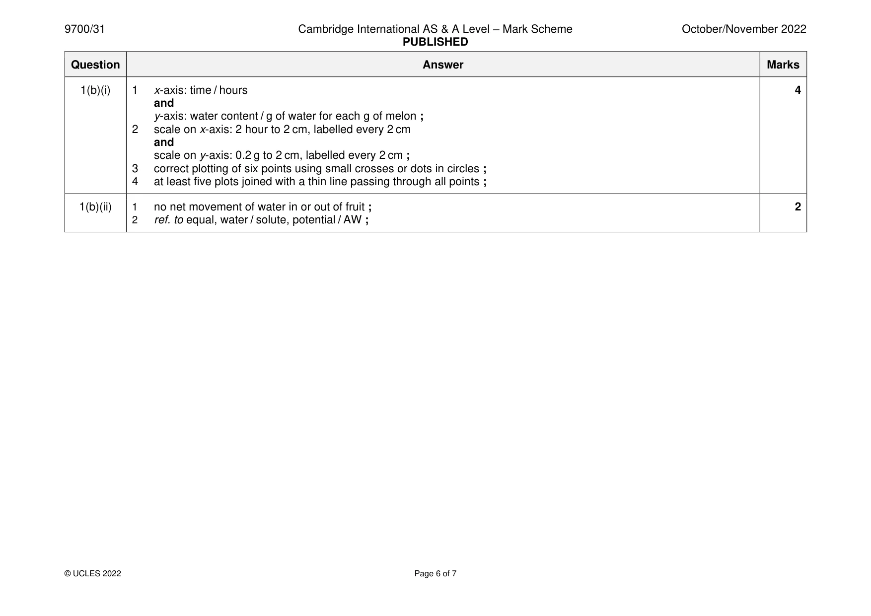 Mark scheme, page 6 of 7