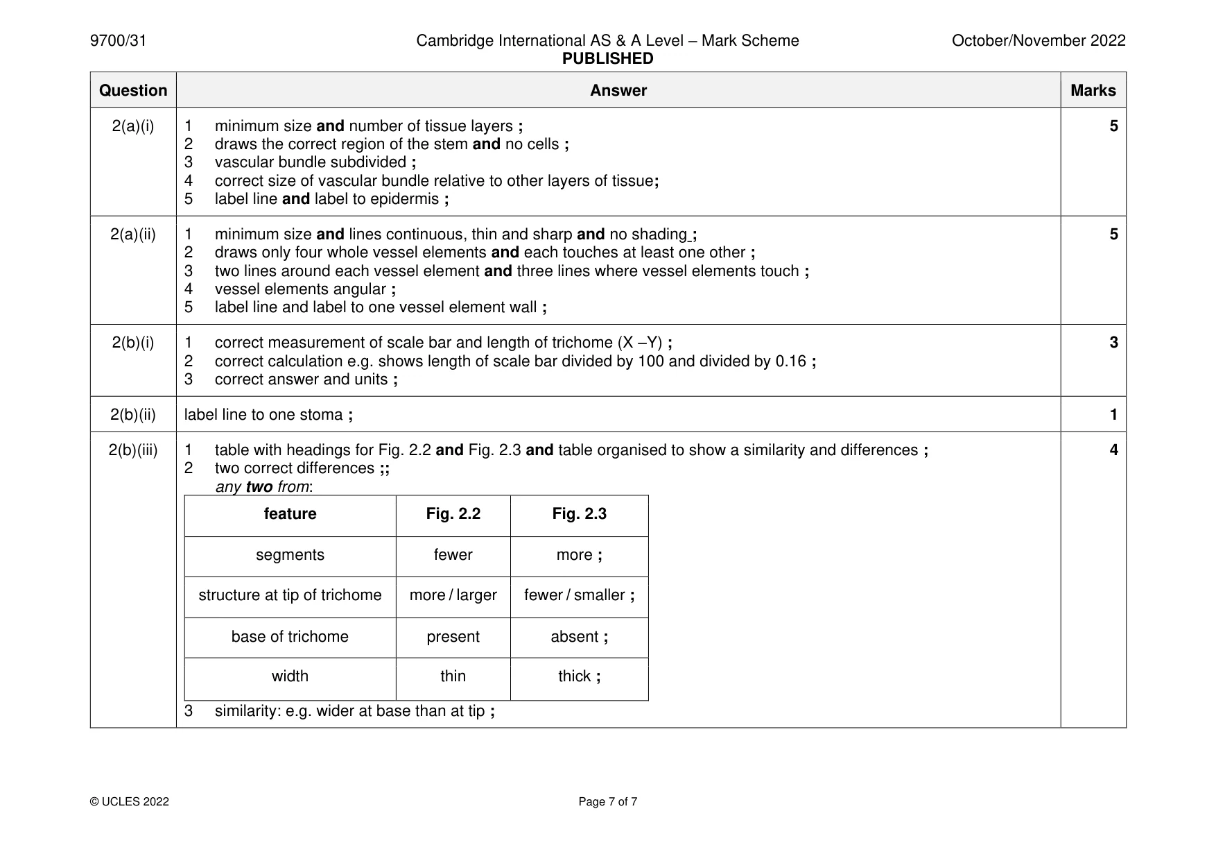 Mark scheme, page 7 of 7
