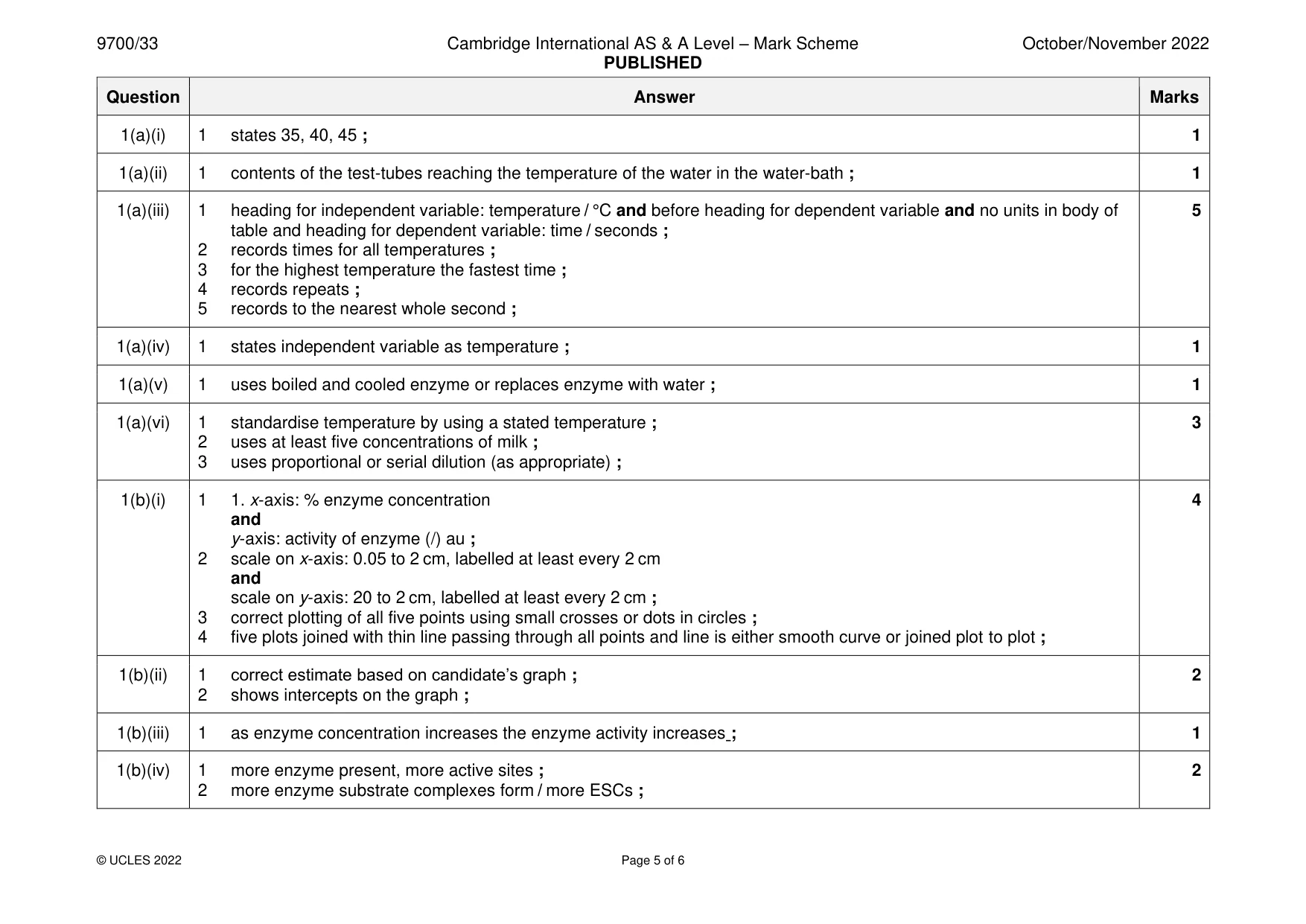 Mark scheme, page 5 of 6