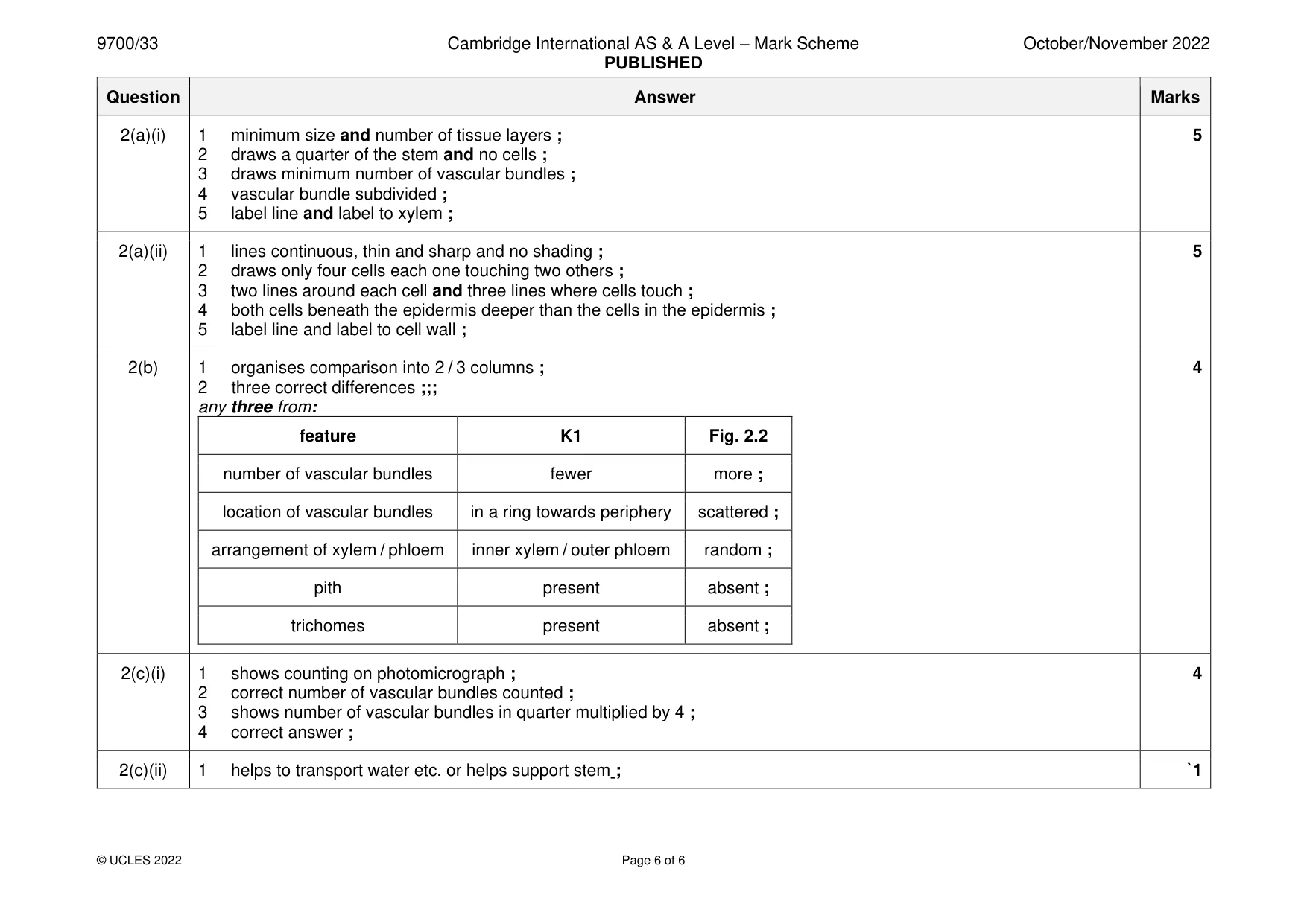 Mark scheme, page 6 of 6