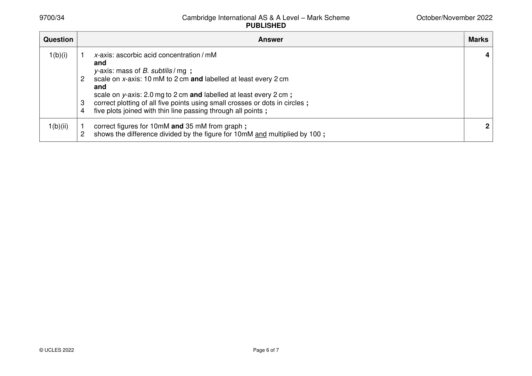 Mark scheme, page 6 of 7