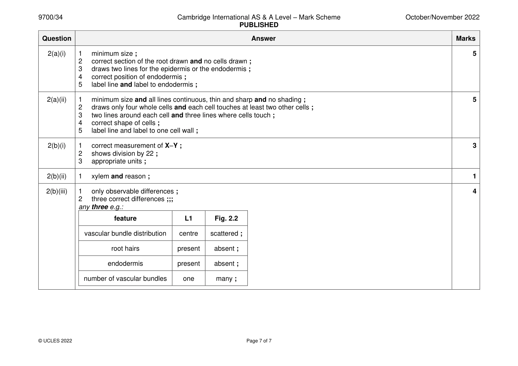 Mark scheme, page 7 of 7
