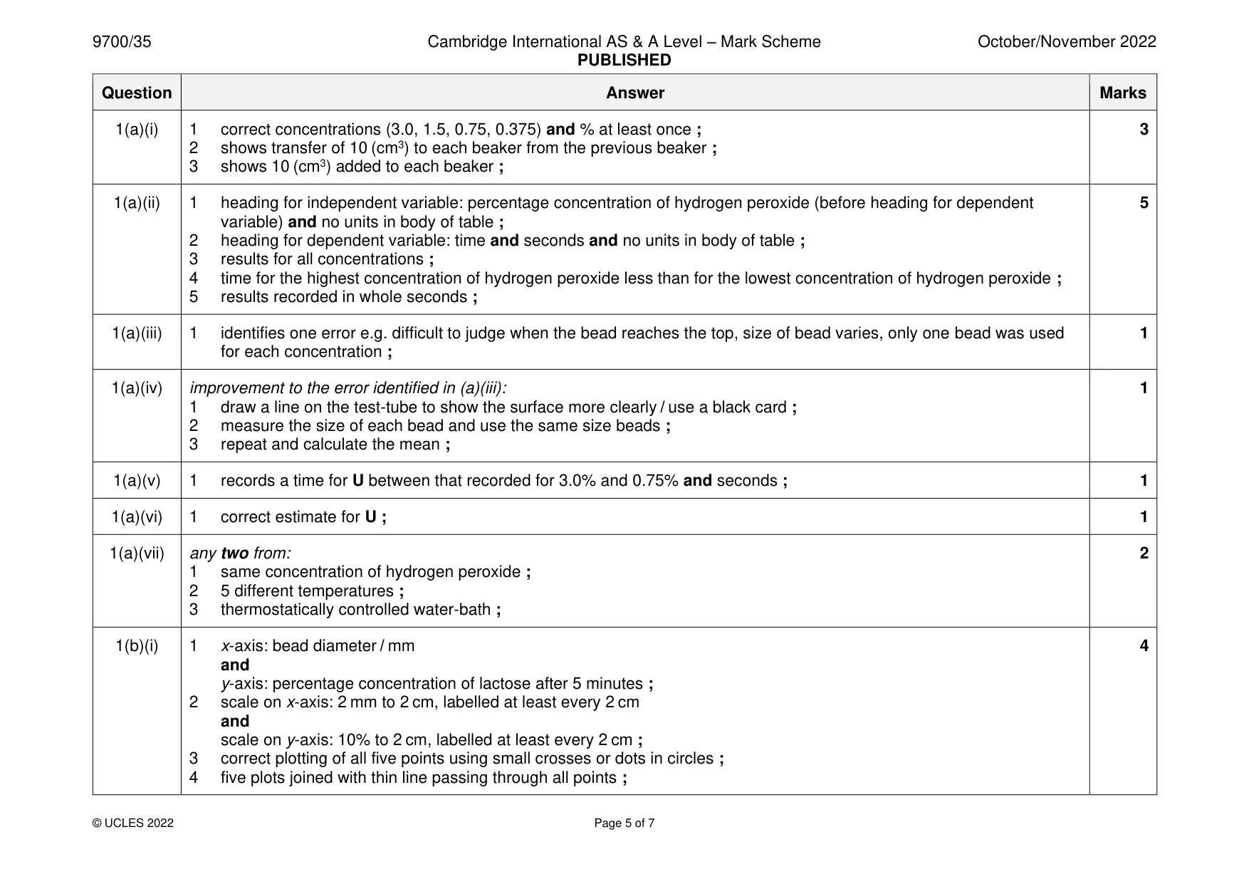 Mark scheme, page 5 of 7