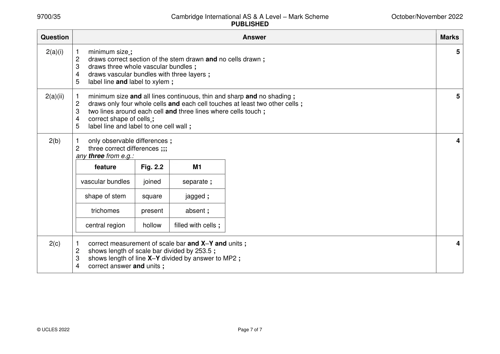 Mark scheme, page 7 of 7
