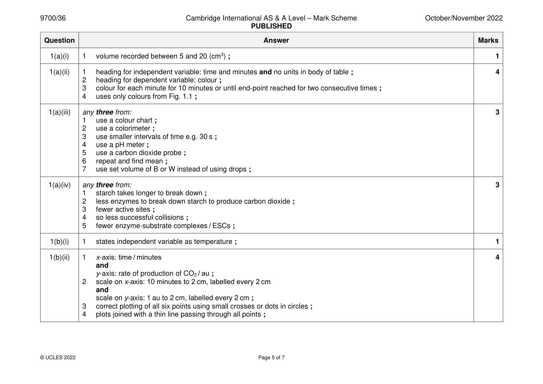 Mark scheme, page 5 of 7