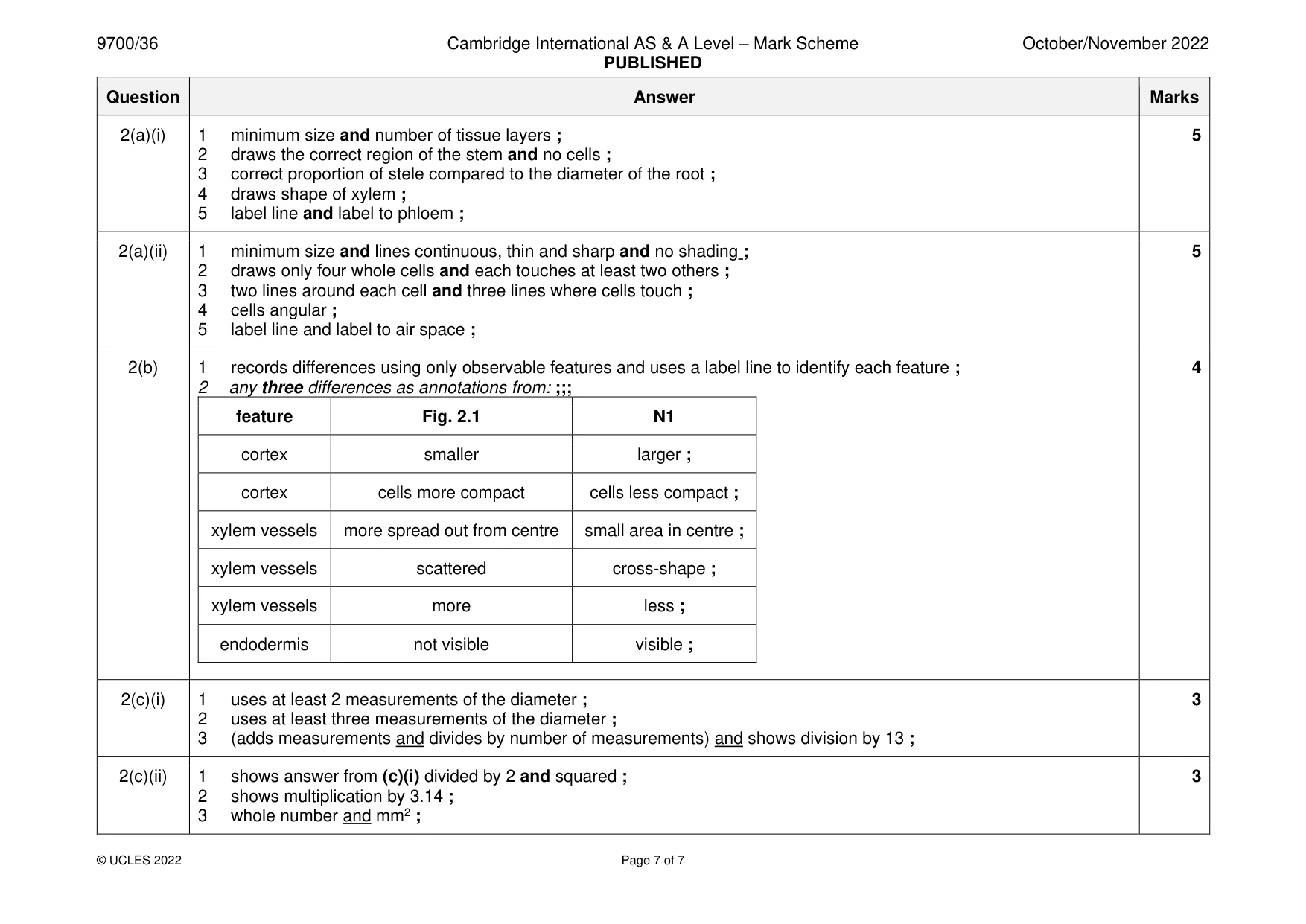 Mark scheme, page 7 of 7