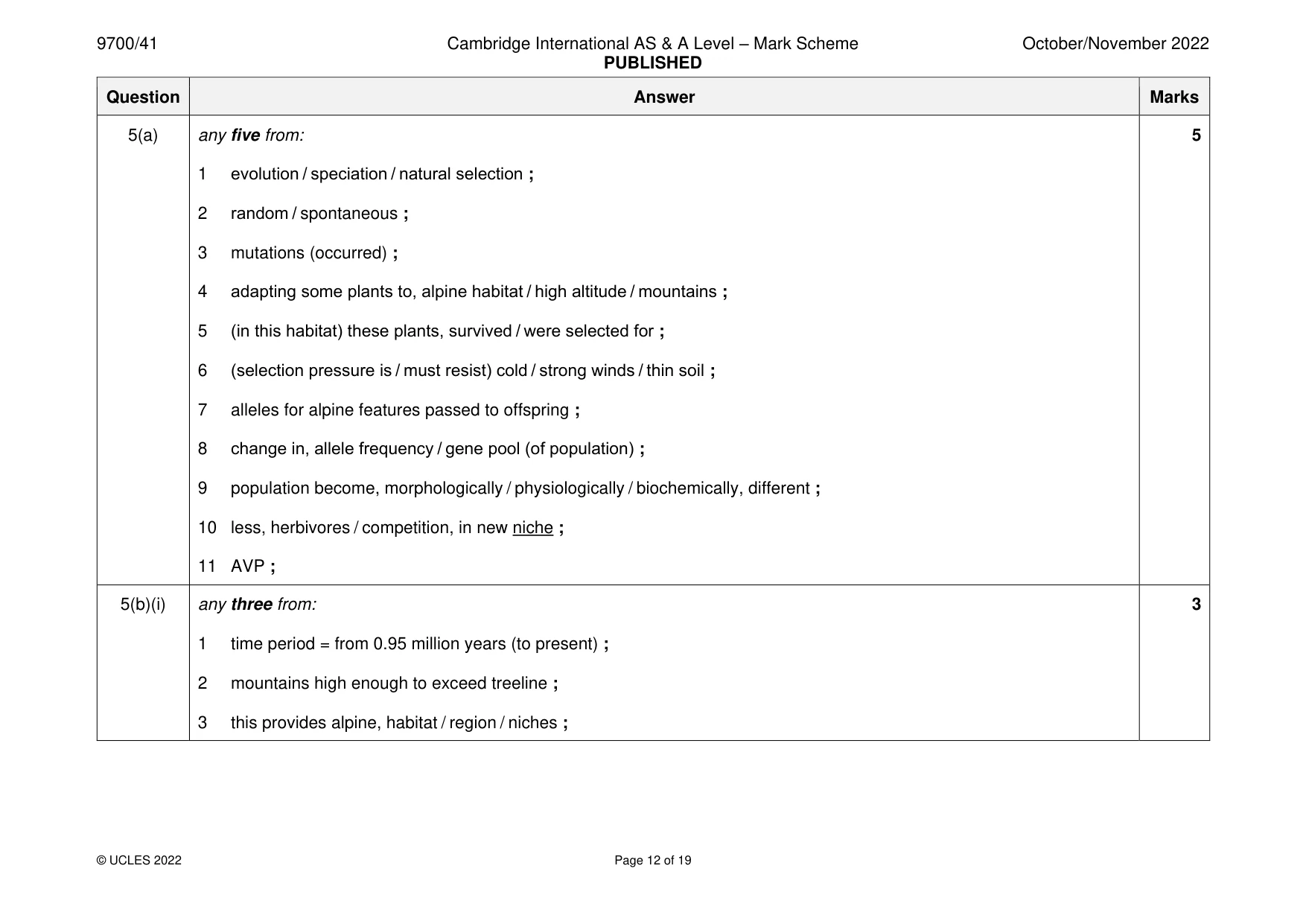 Mark scheme, page 12 of 19