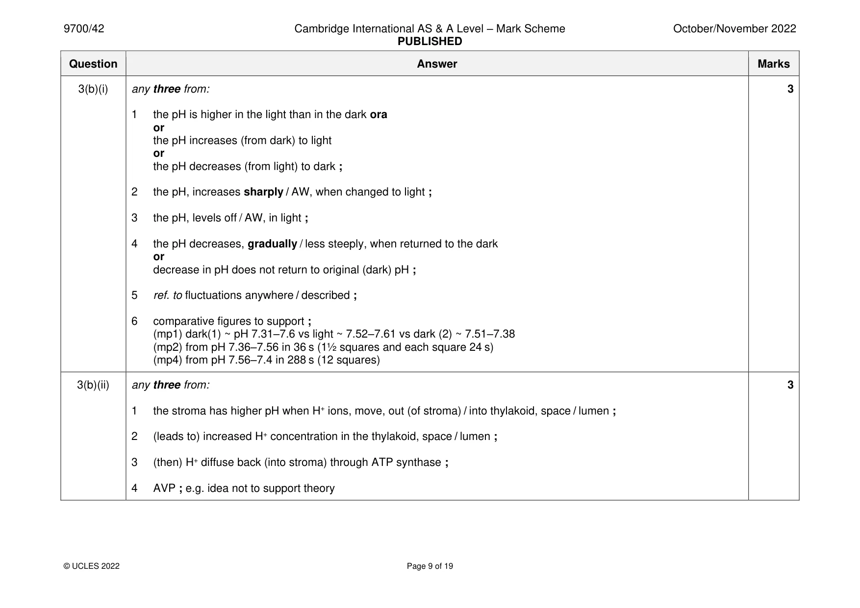 Mark scheme, page 9 of 19