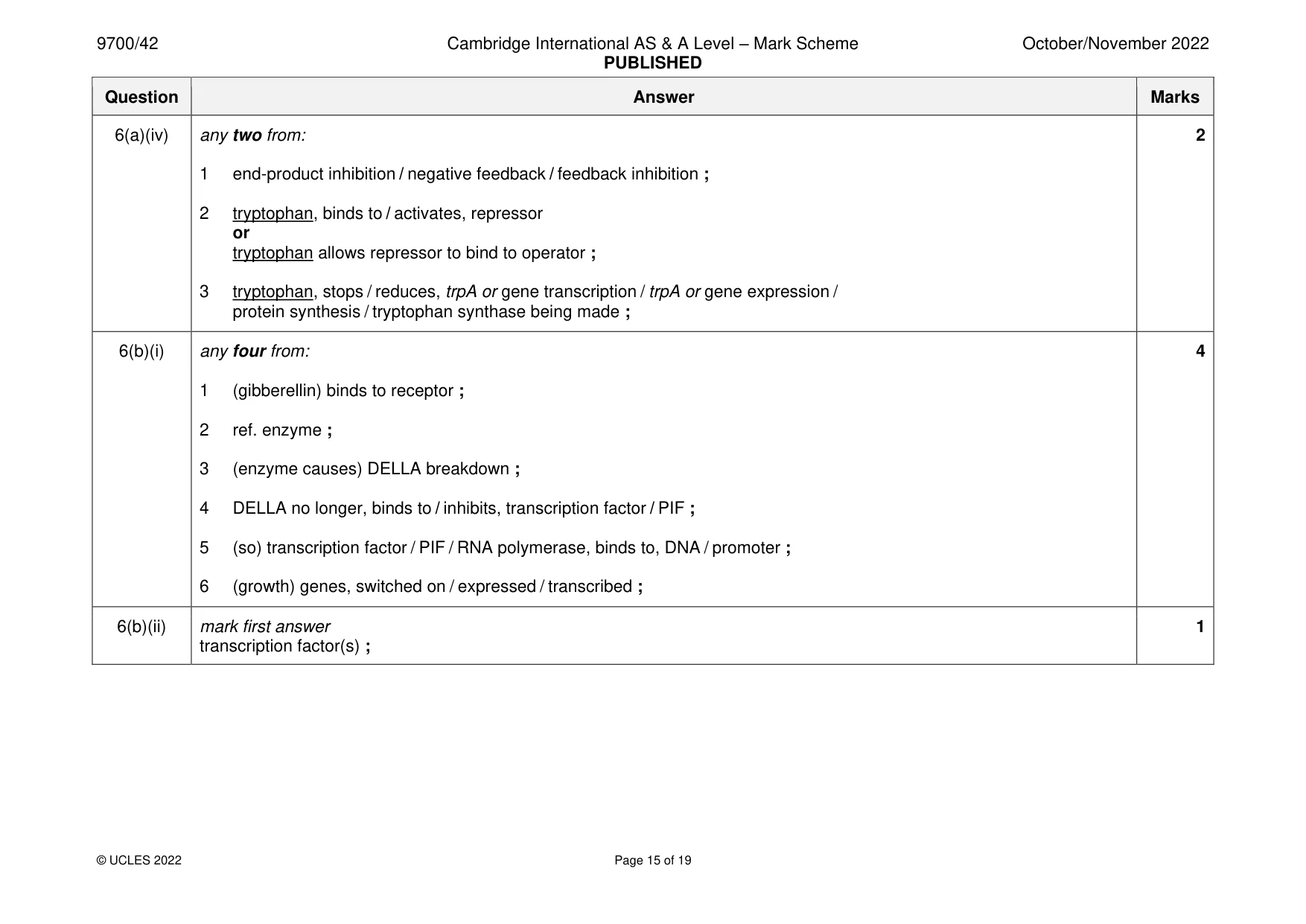 Mark scheme, page 15 of 19