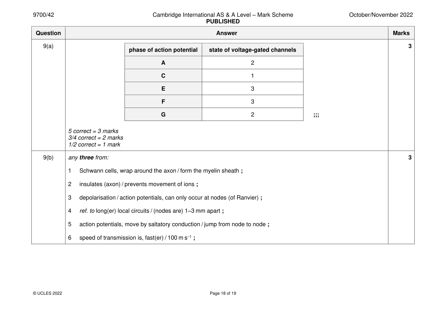 Mark scheme, page 18 of 19
