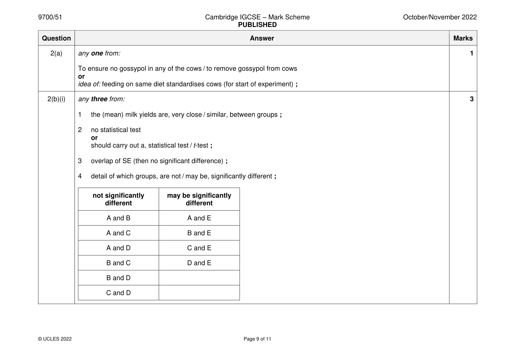 Mark scheme, page 9 of 11