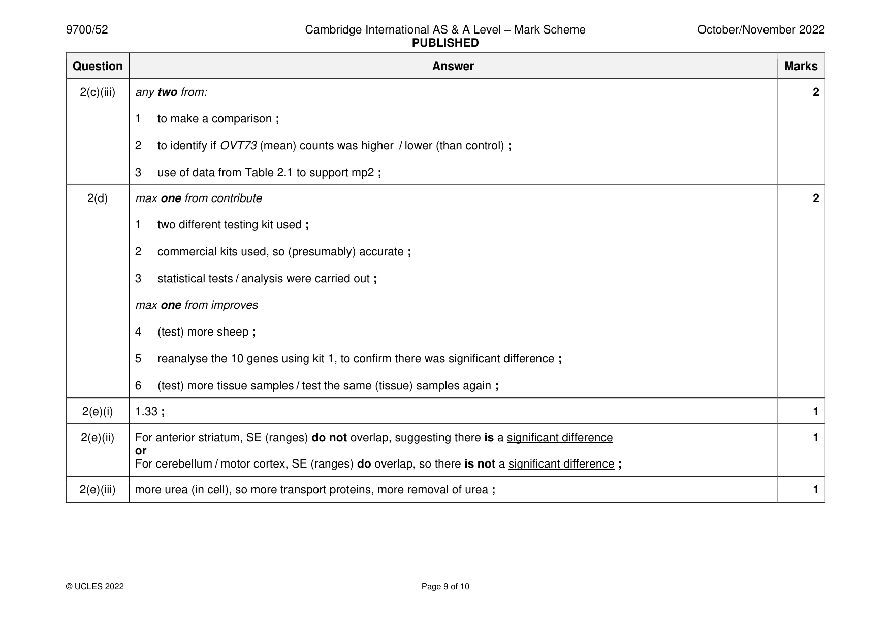 Mark scheme, page 9 of 10
