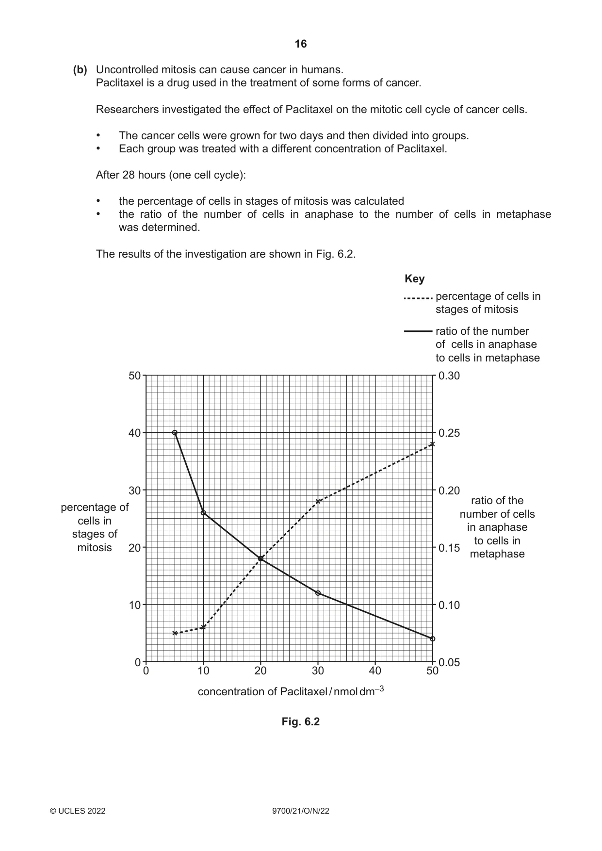 Cambridge A Level Biology 9700 2022 Oct/Nov Paper 2 · Variant 1 question paper, page 16 of 20