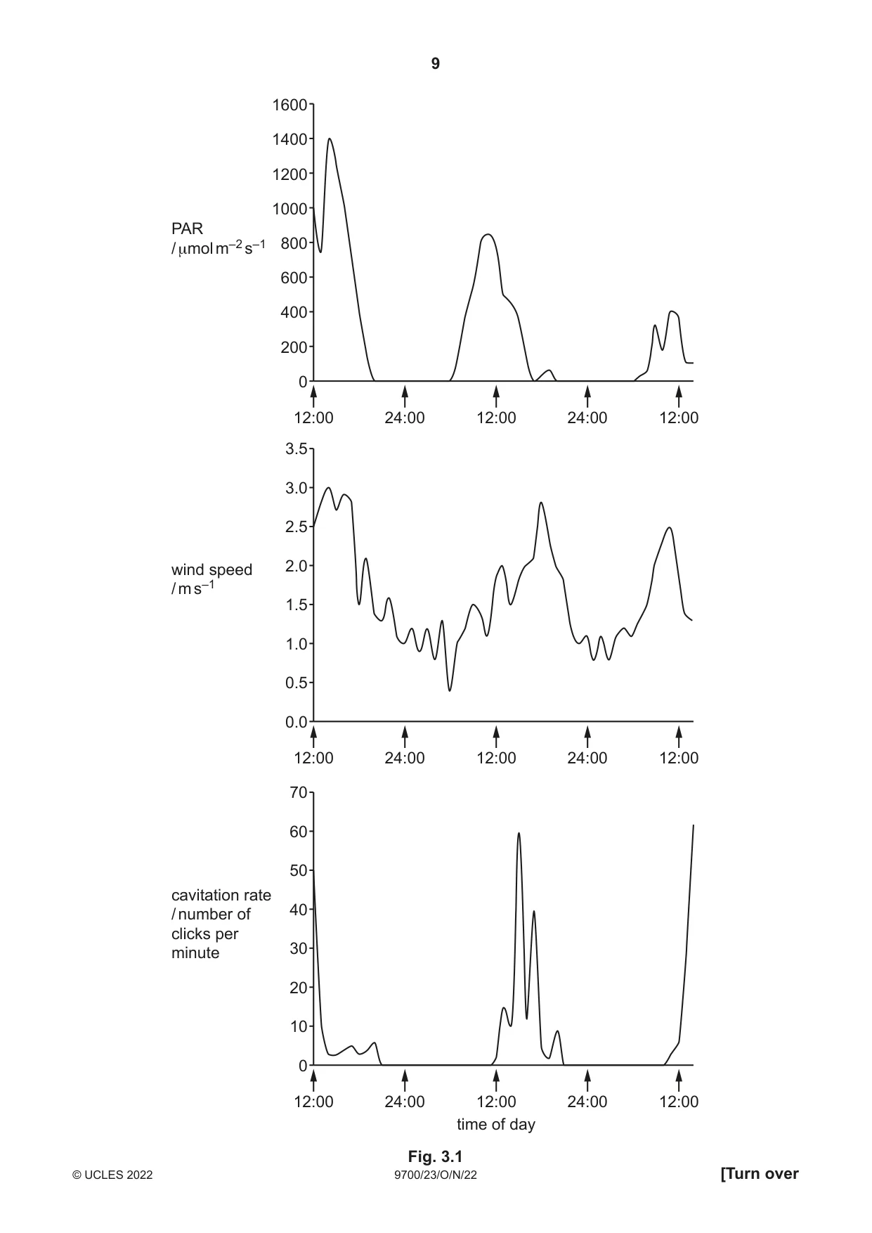 Cambridge A Level Biology 9700 2022 Oct/Nov Paper 2 · Variant 3 question paper, page 9 of 16