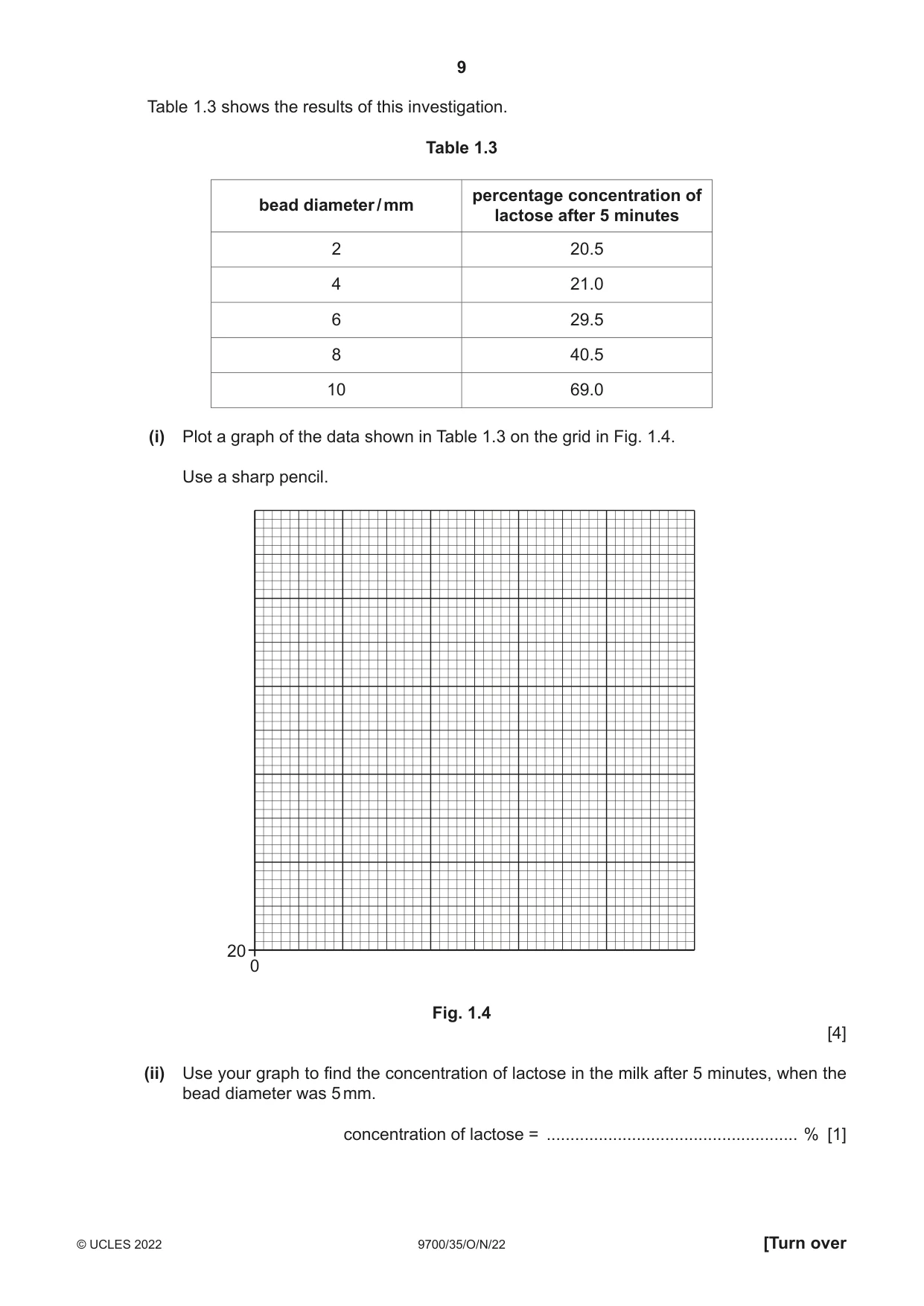 Cambridge A Level Biology 9700 2022 Oct/Nov Paper 3 · Variant 5 question paper, page 9 of 16