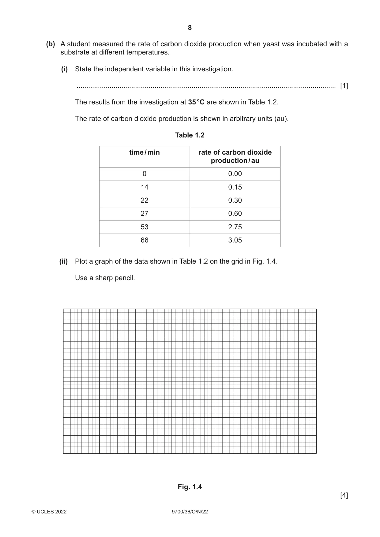 Cambridge A Level Biology 9700 2022 Oct/Nov Paper 3 · Variant 6 question paper, page 8 of 16