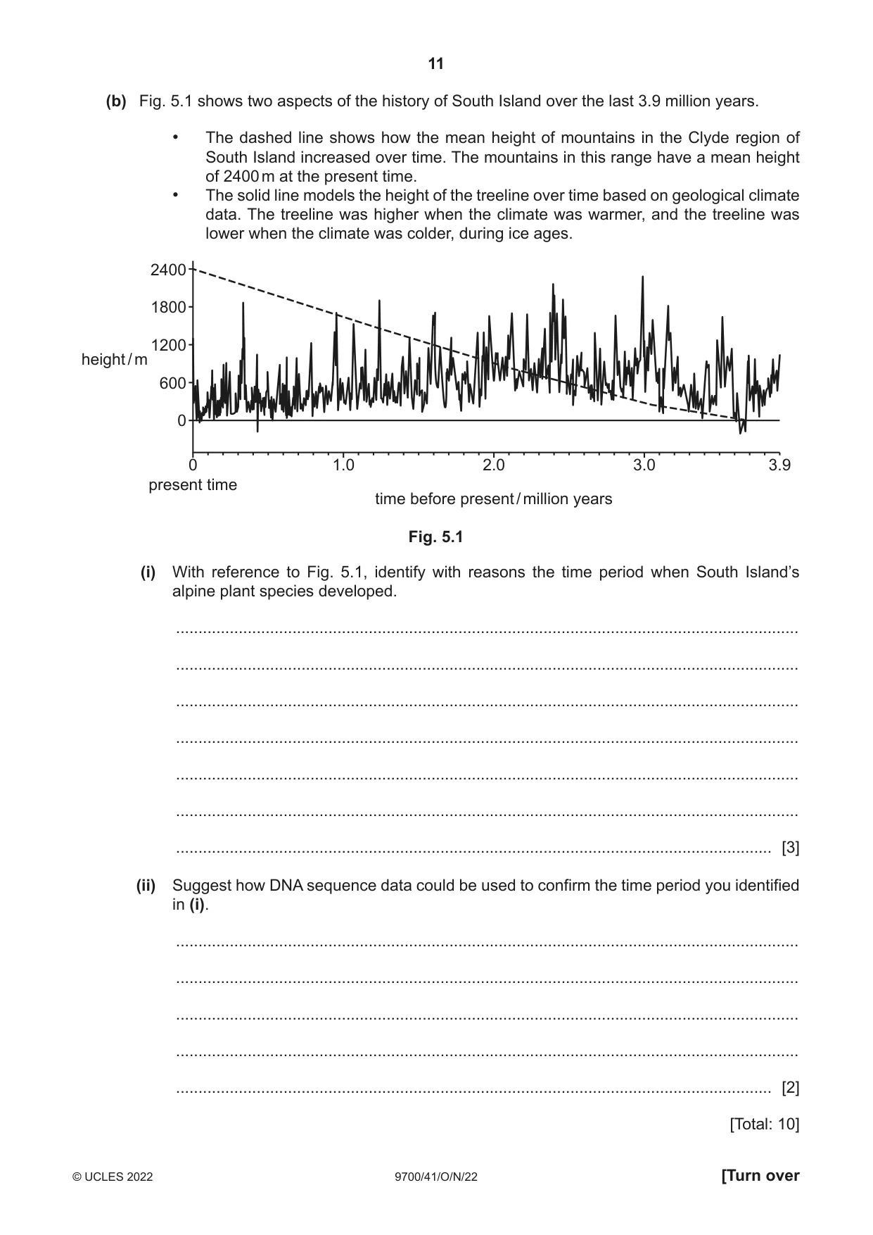 Cambridge A Level Biology 9700 2022 Oct/Nov Paper 4 · Variant 1 question paper, page 11 of 24