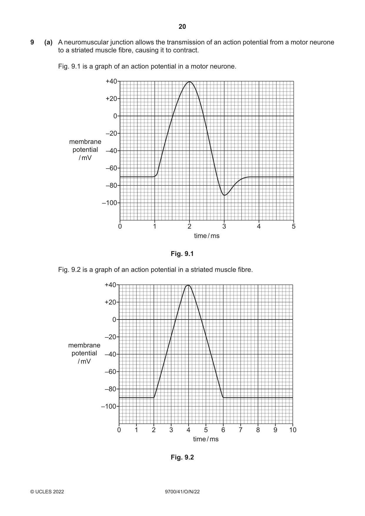 Cambridge A Level Biology 9700 2022 Oct/Nov Paper 4 · Variant 1 question paper, page 20 of 24
