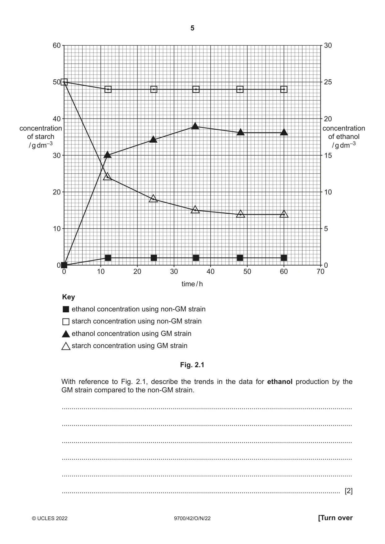 Cambridge A Level Biology 9700 2022 Oct/Nov Paper 4 · Variant 2 question paper, page 5 of 28