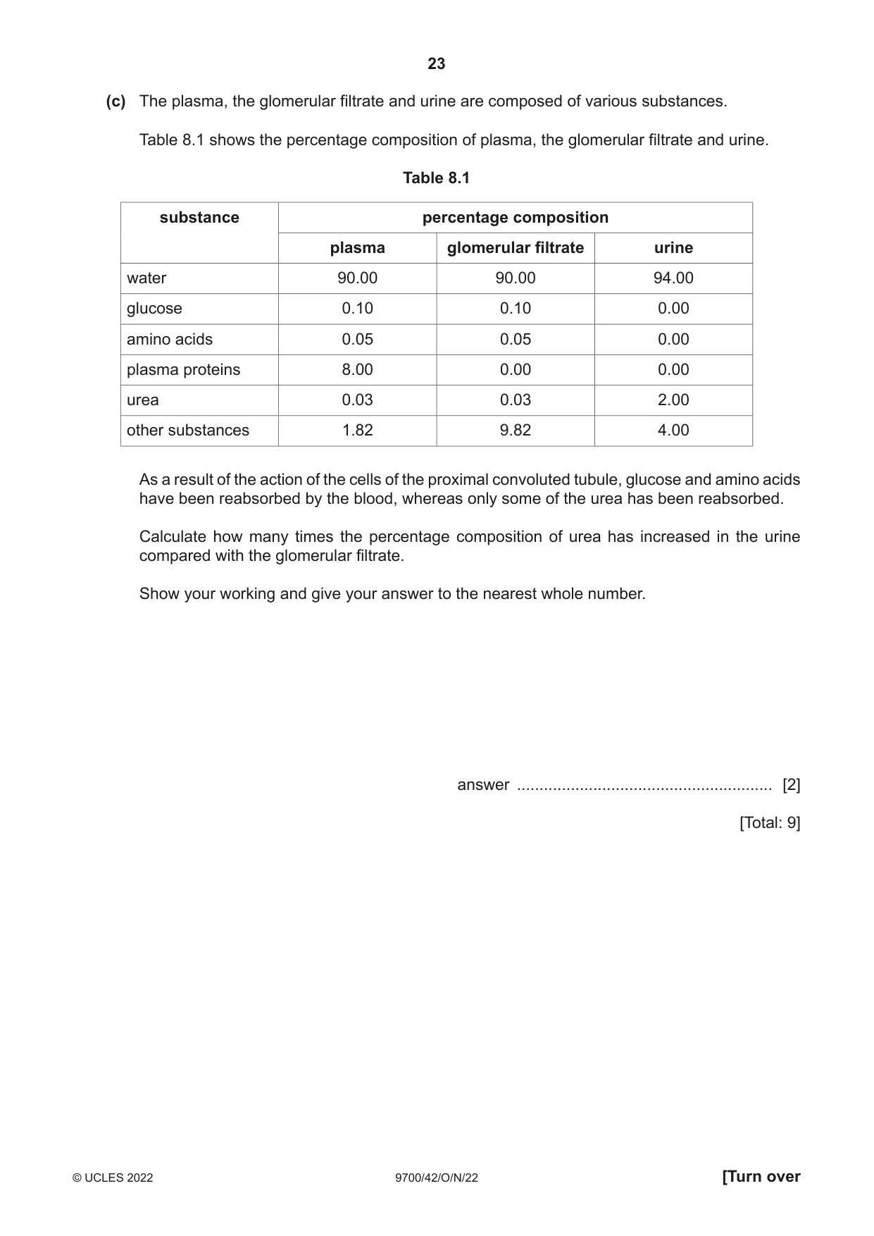 Cambridge A Level Biology 9700 2022 Oct/Nov Paper 4 · Variant 2 question paper, page 23 of 28