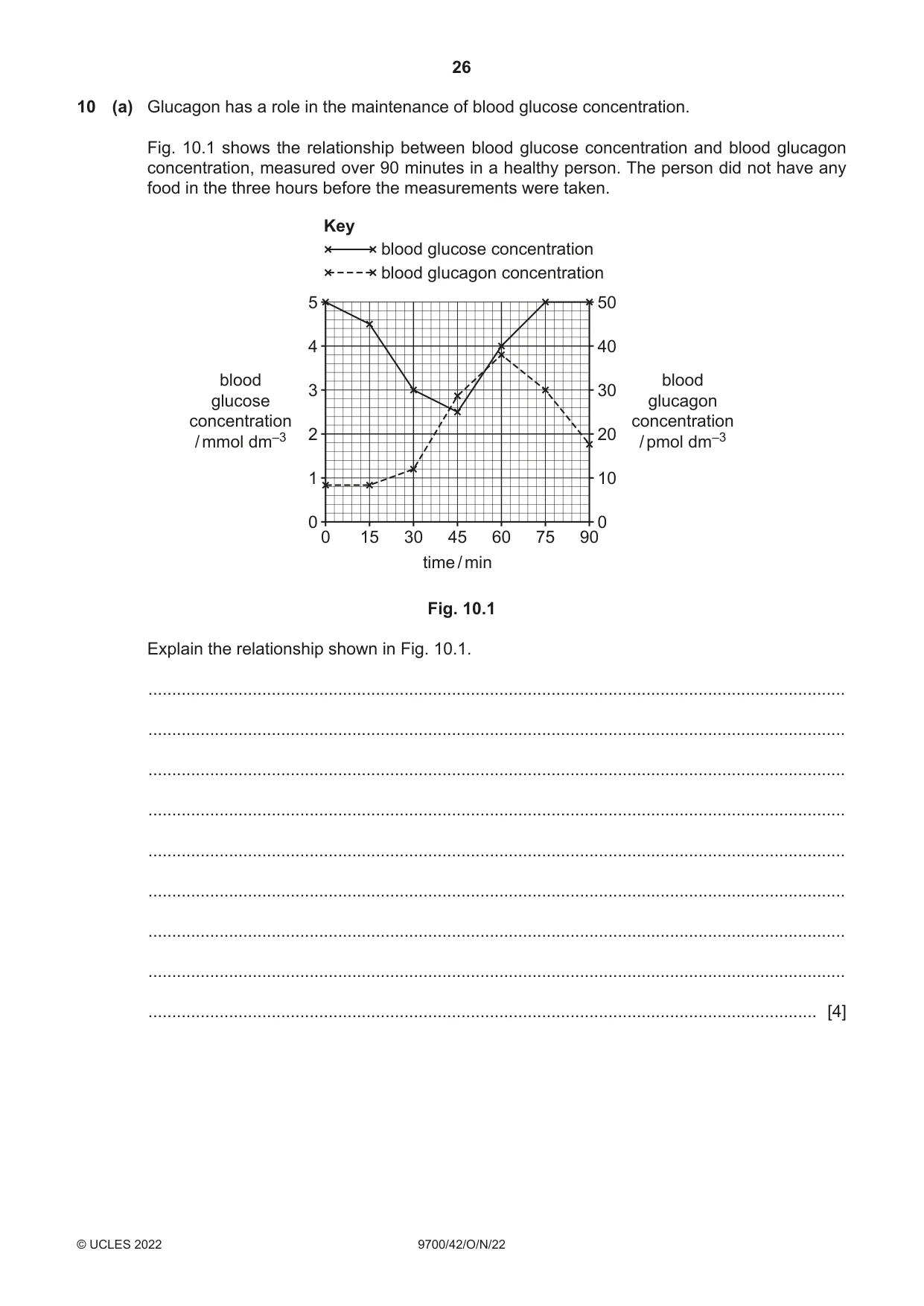 Cambridge A Level Biology 9700 2022 Oct/Nov Paper 4 · Variant 2 question paper, page 26 of 28
