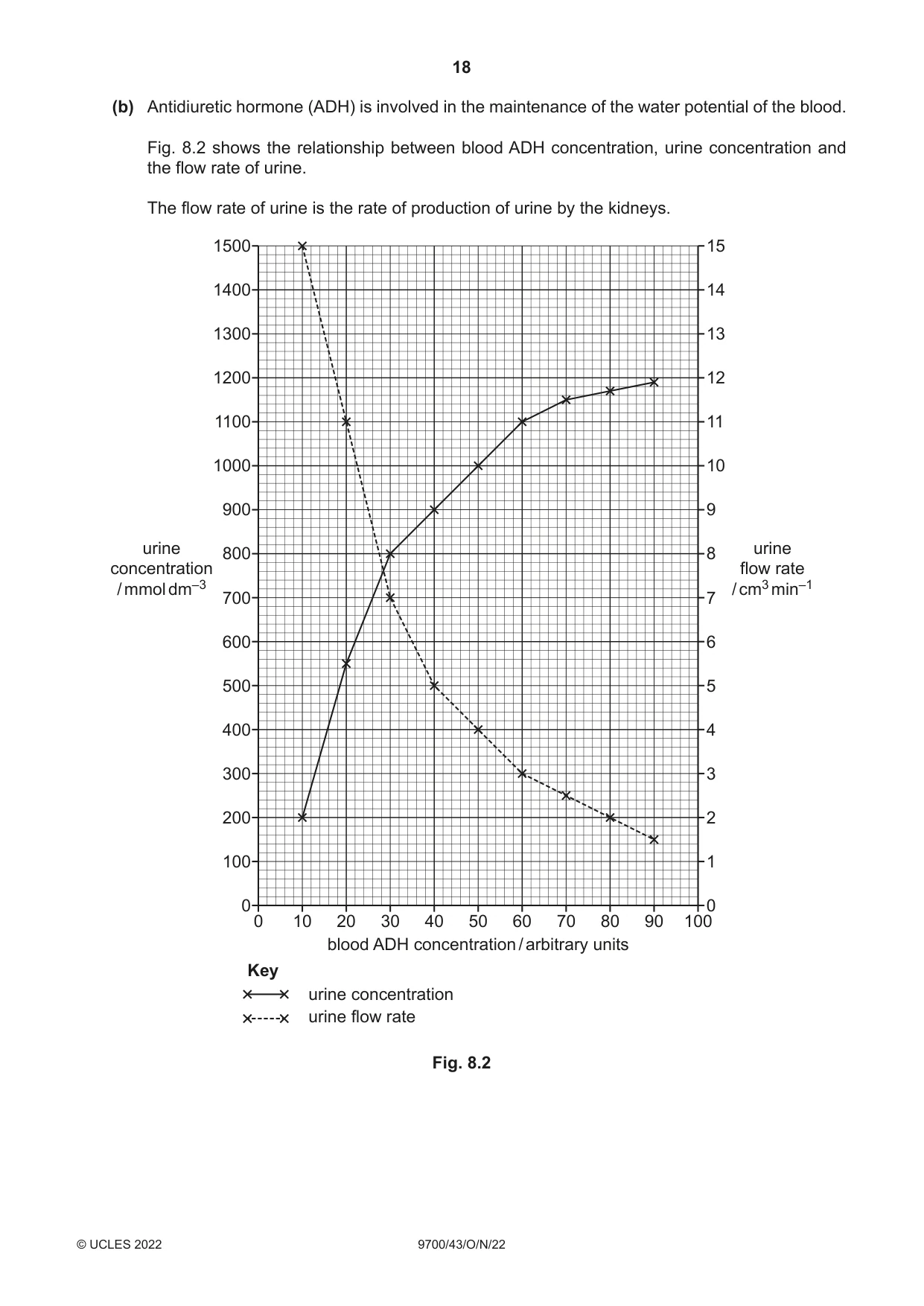 Cambridge A Level Biology 9700 2022 Oct/Nov Paper 4 · Variant 3 question paper, page 18 of 24