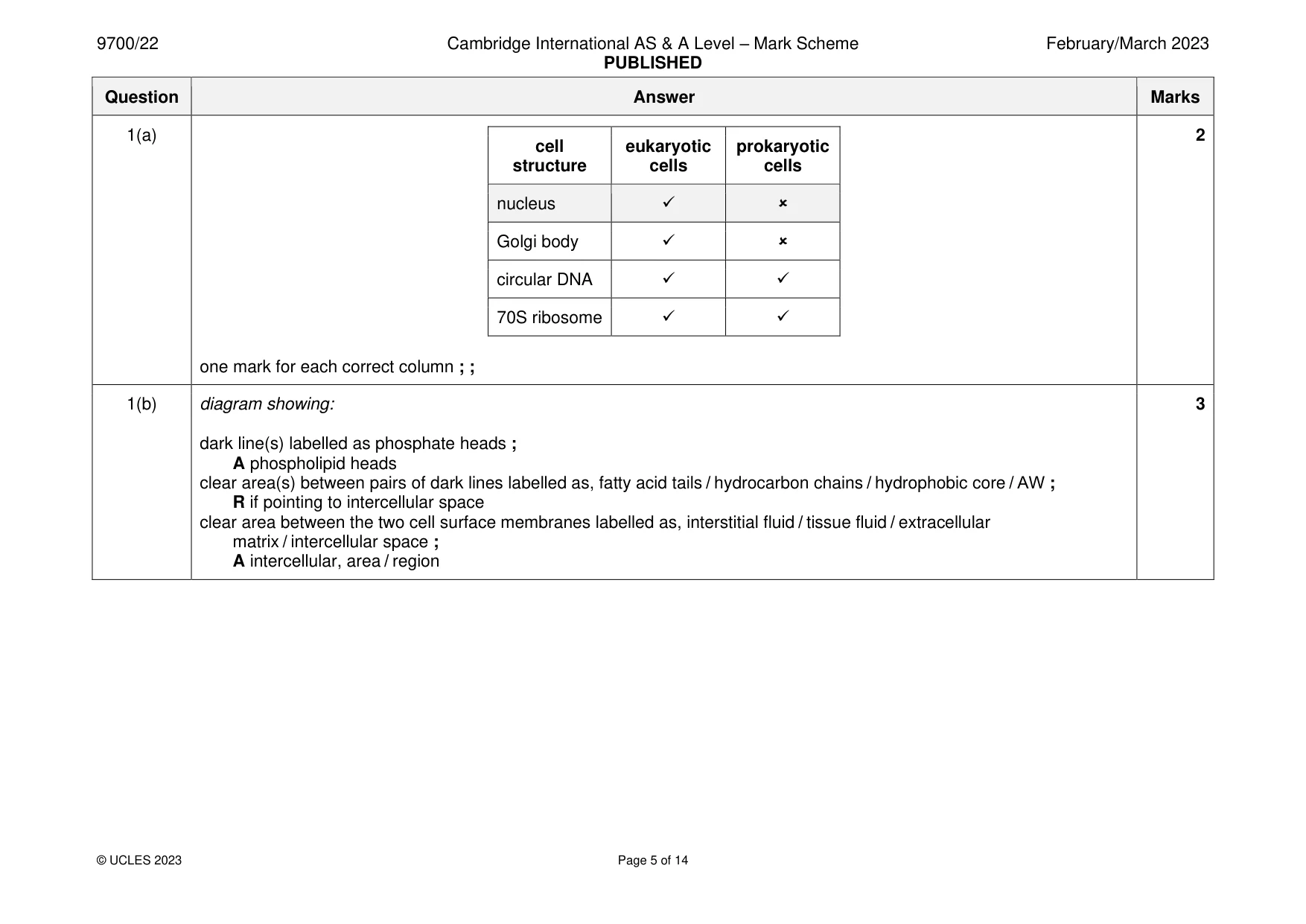 Mark scheme, page 5 of 14