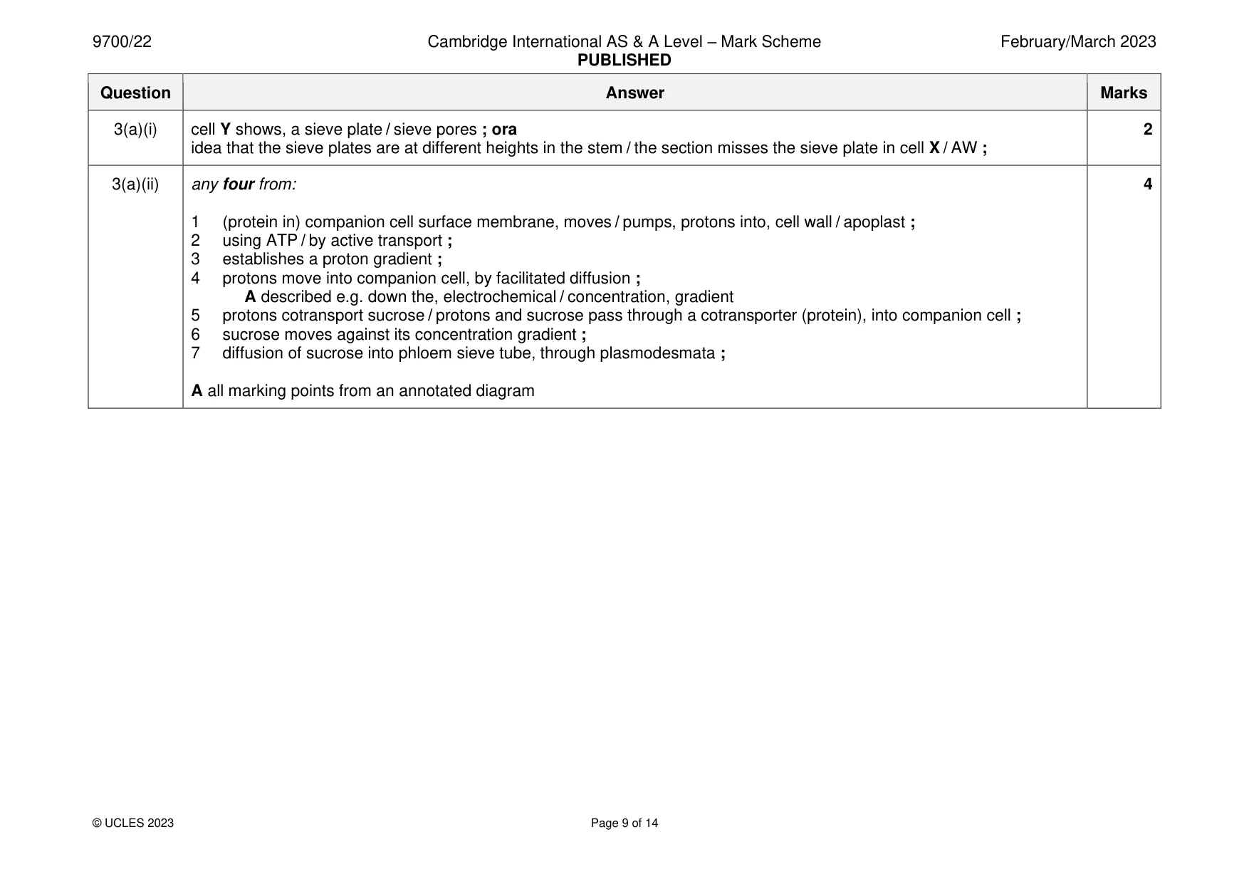 Mark scheme, page 9 of 14