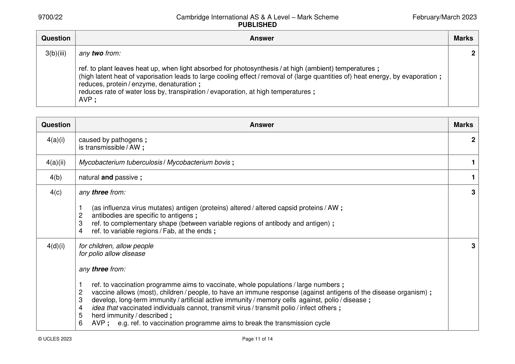 Mark scheme, page 11 of 14