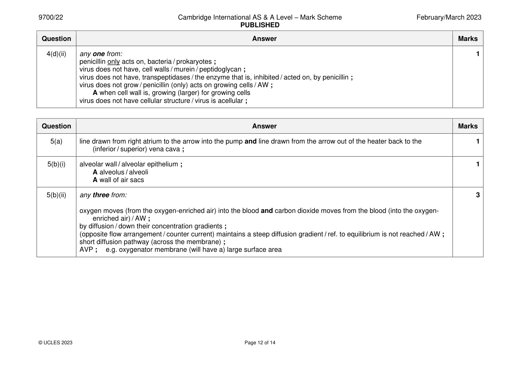 Mark scheme, page 12 of 14