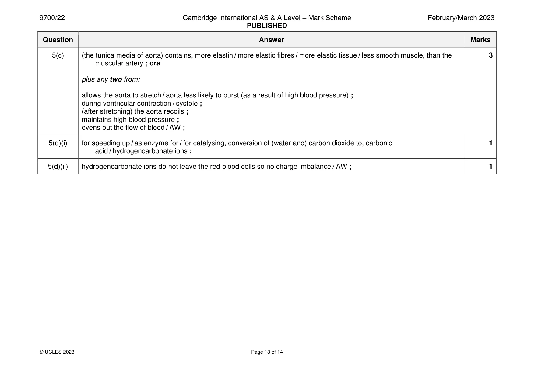 Mark scheme, page 13 of 14