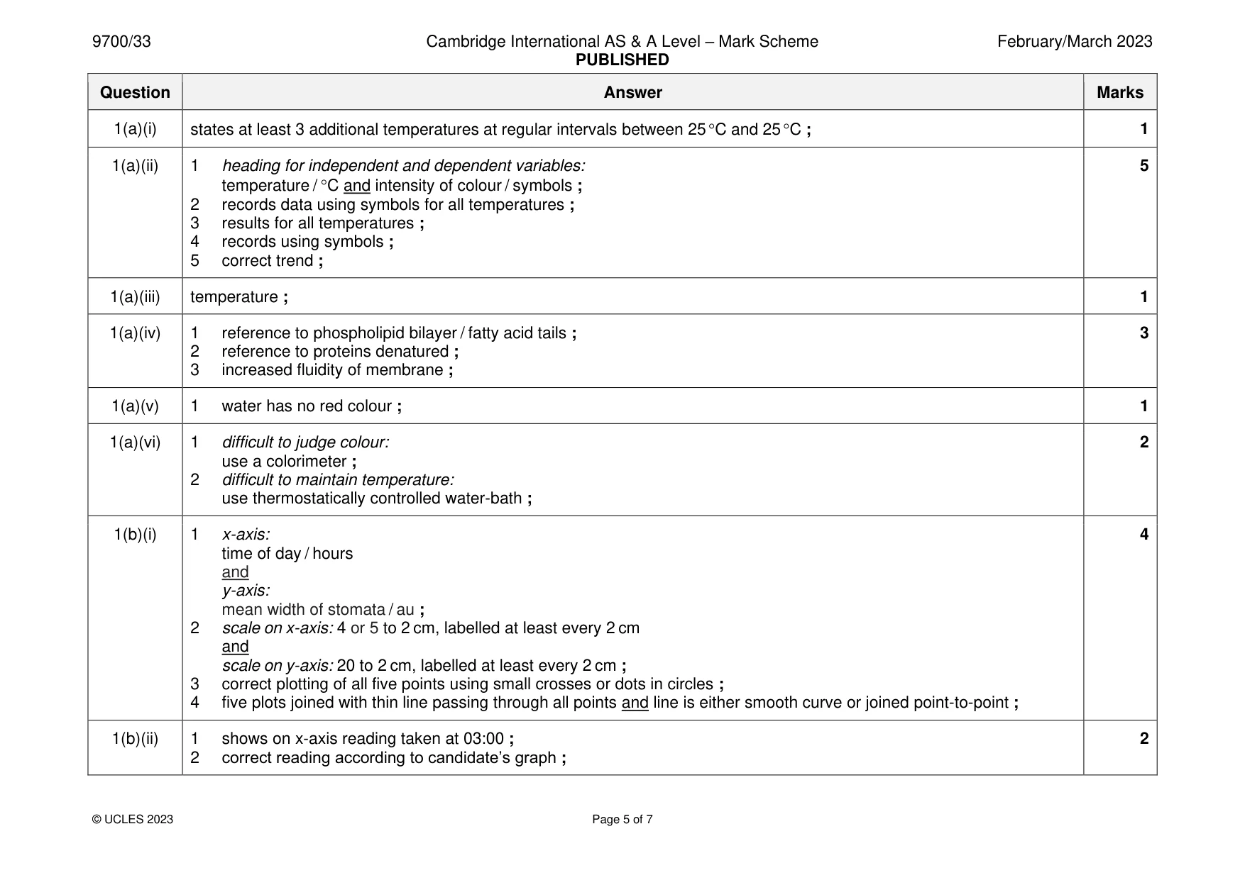 Mark scheme, page 5 of 7