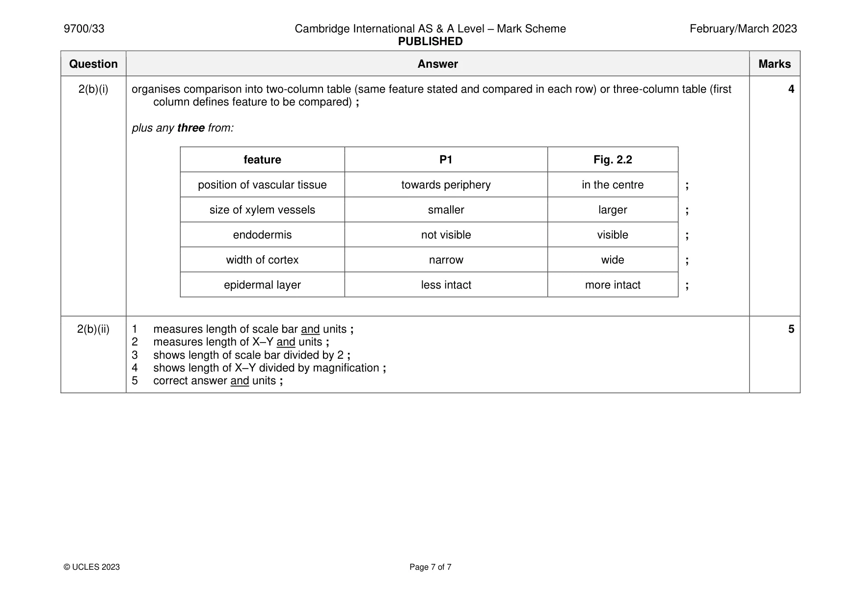 Mark scheme, page 7 of 7
