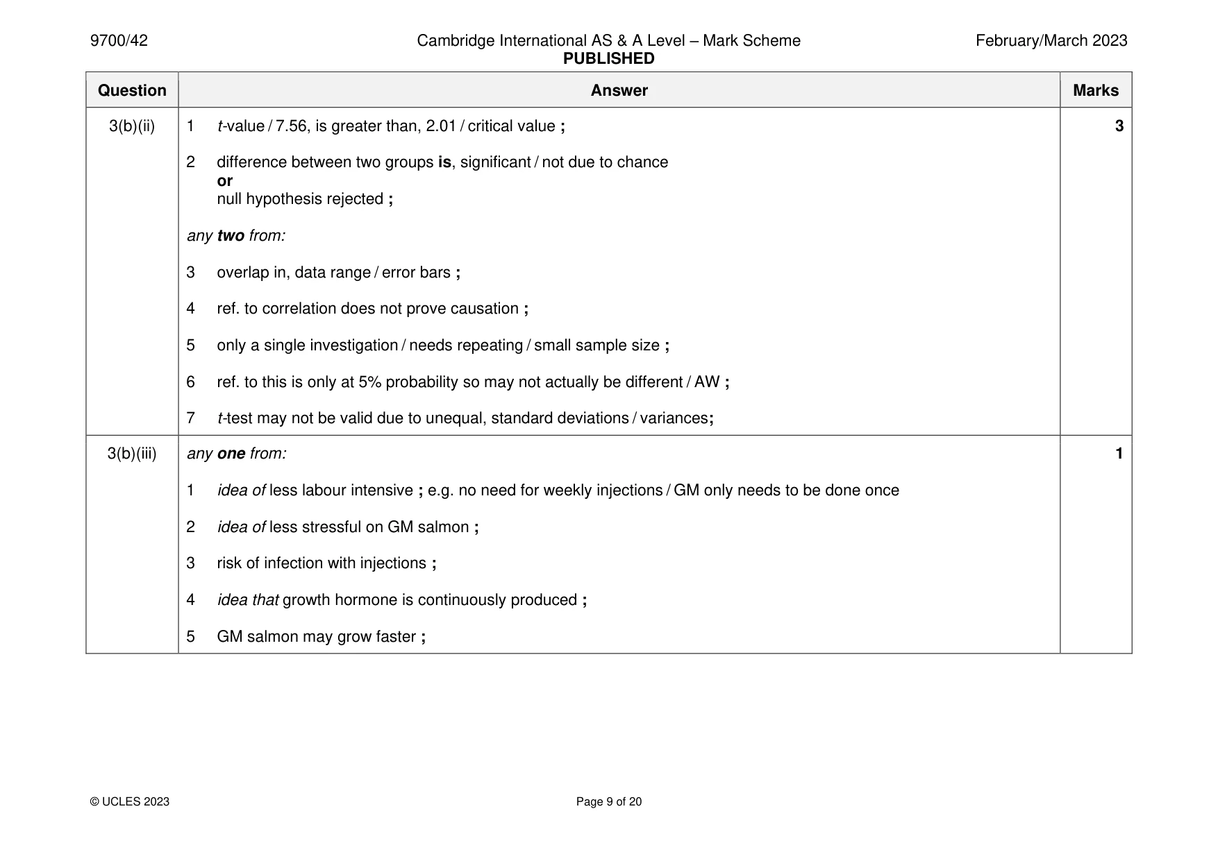 Mark scheme, page 9 of 20