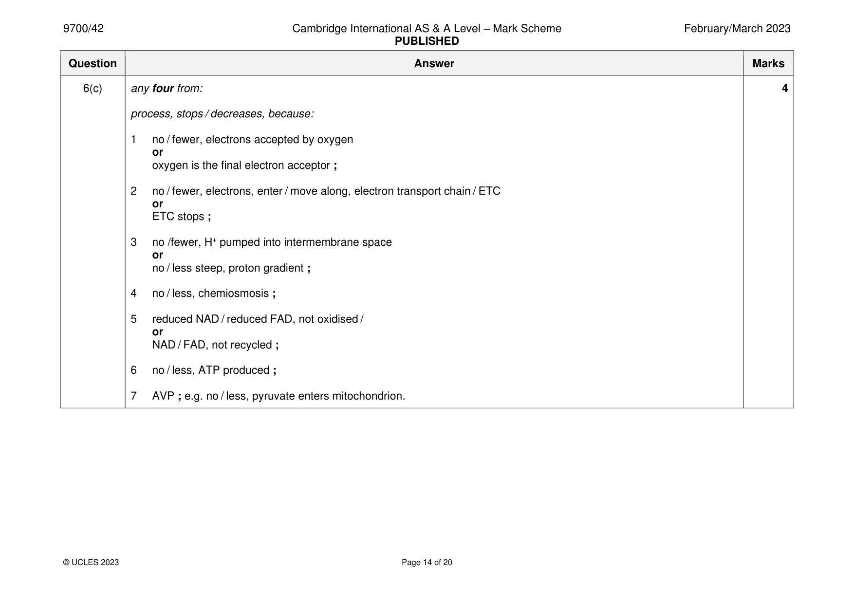 Mark scheme, page 14 of 20