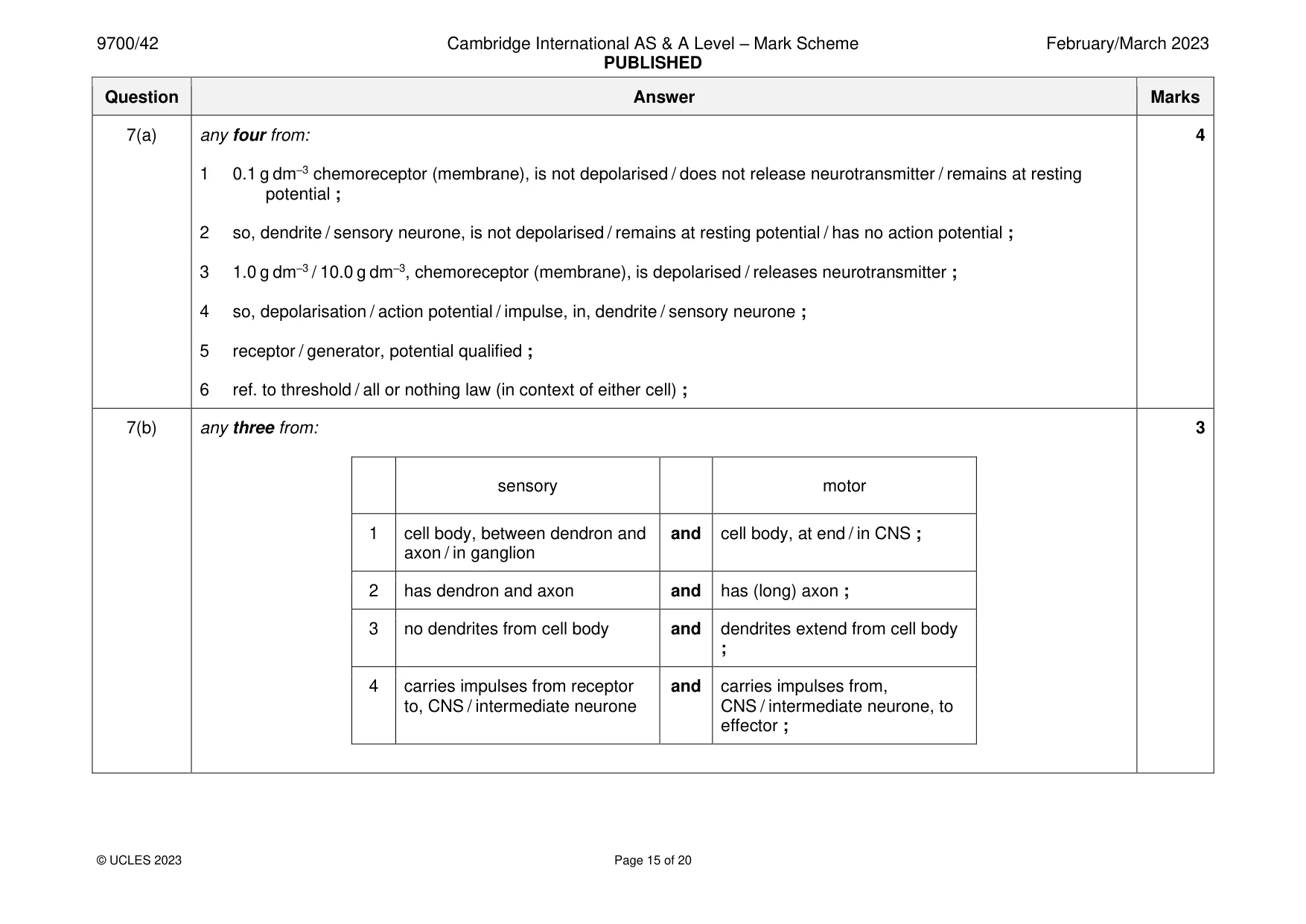 Mark scheme, page 15 of 20