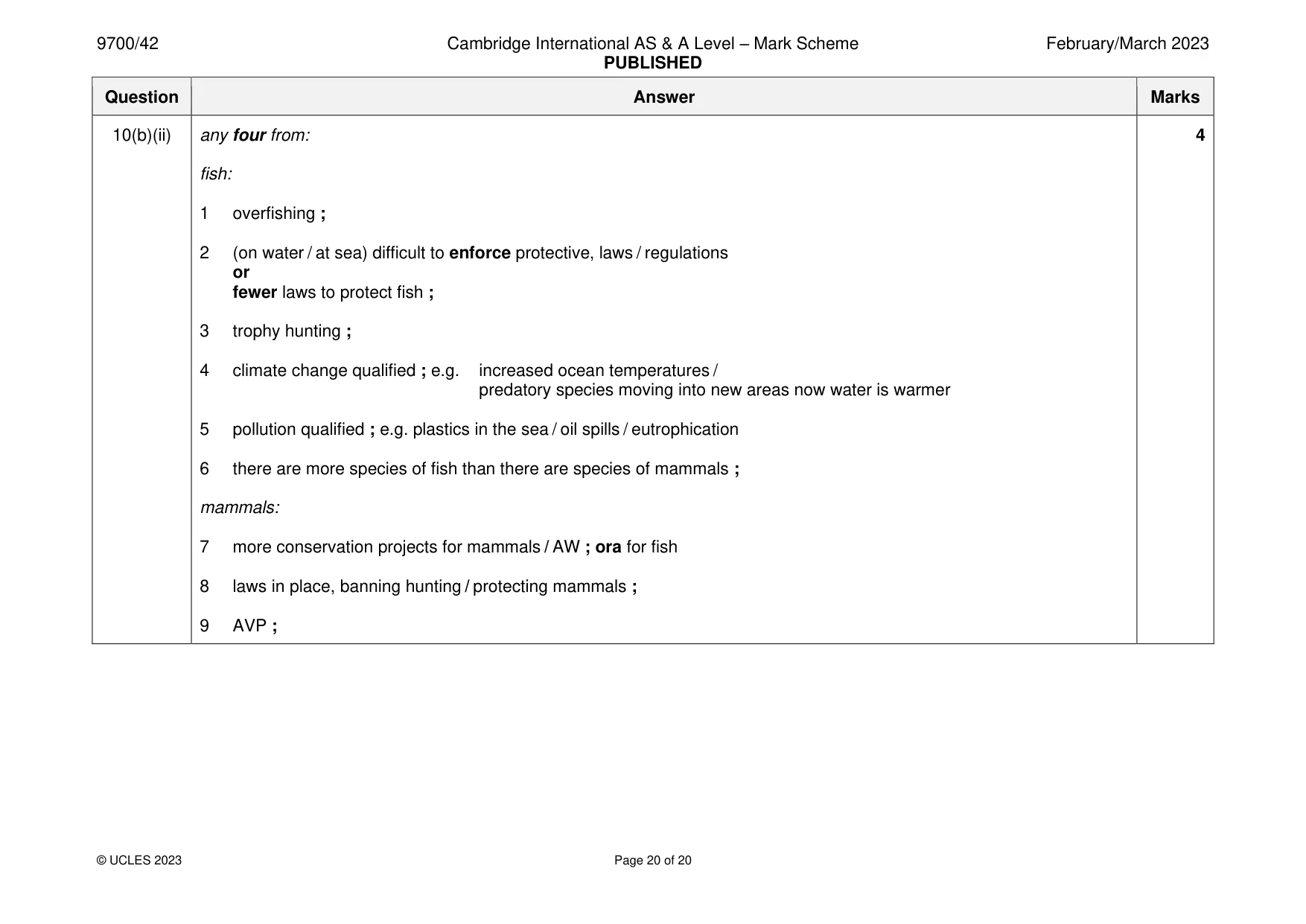 Mark scheme, page 20 of 20
