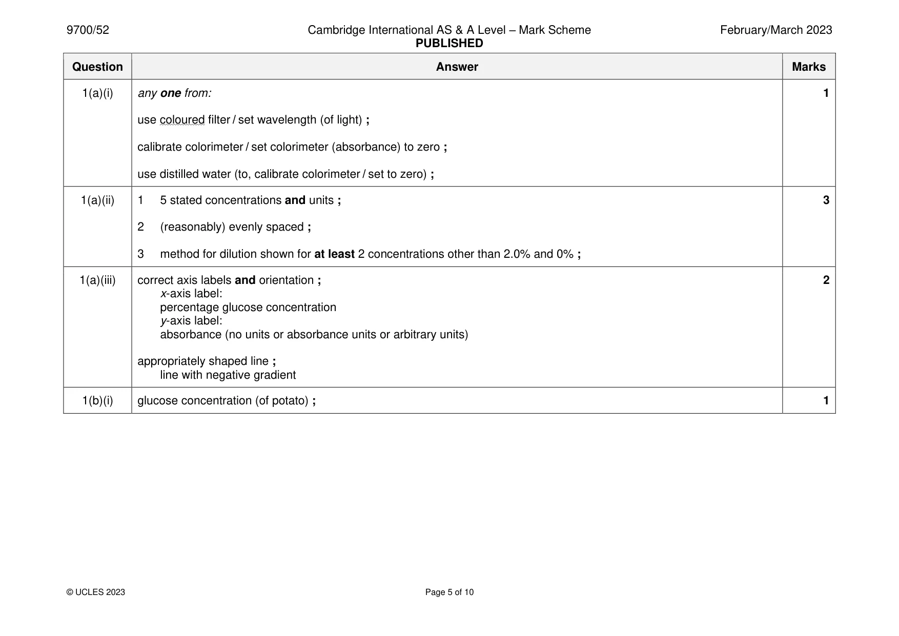 Mark scheme, page 5 of 10
