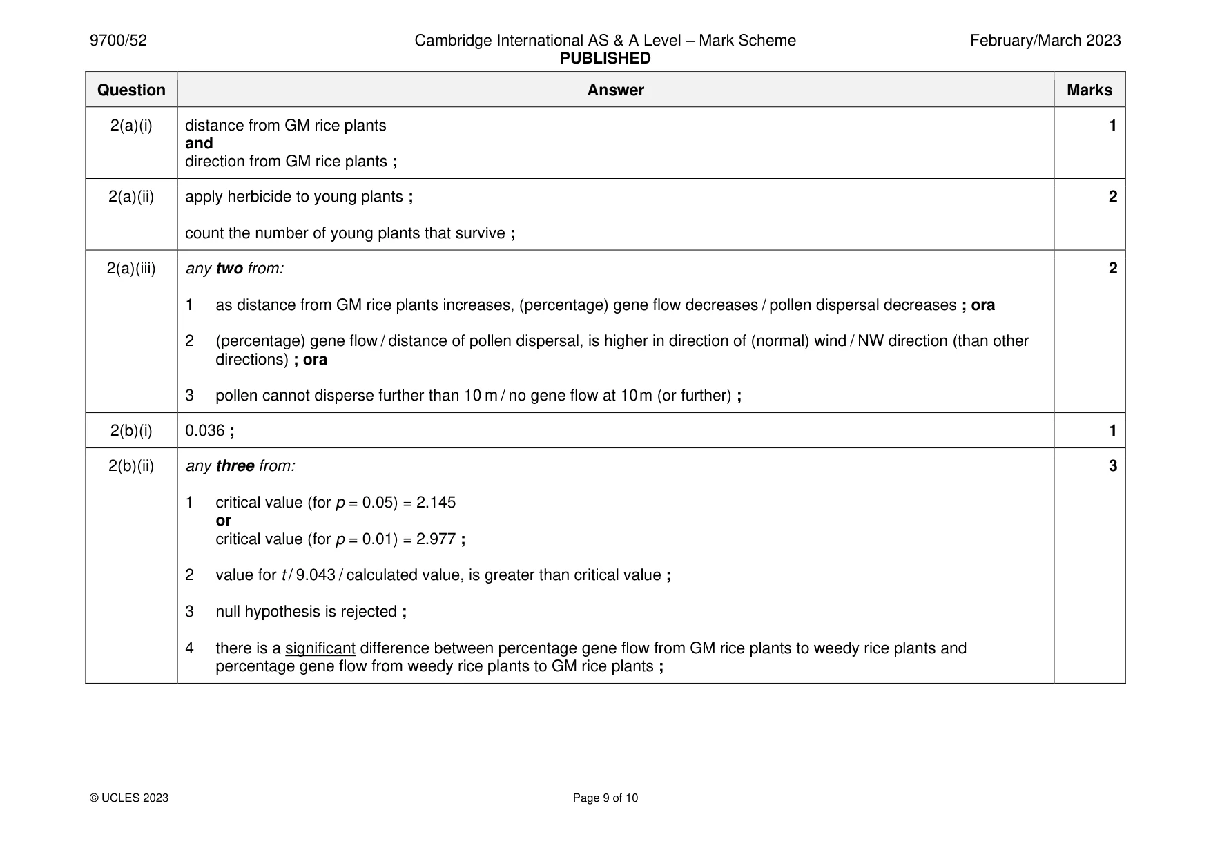 Mark scheme, page 9 of 10