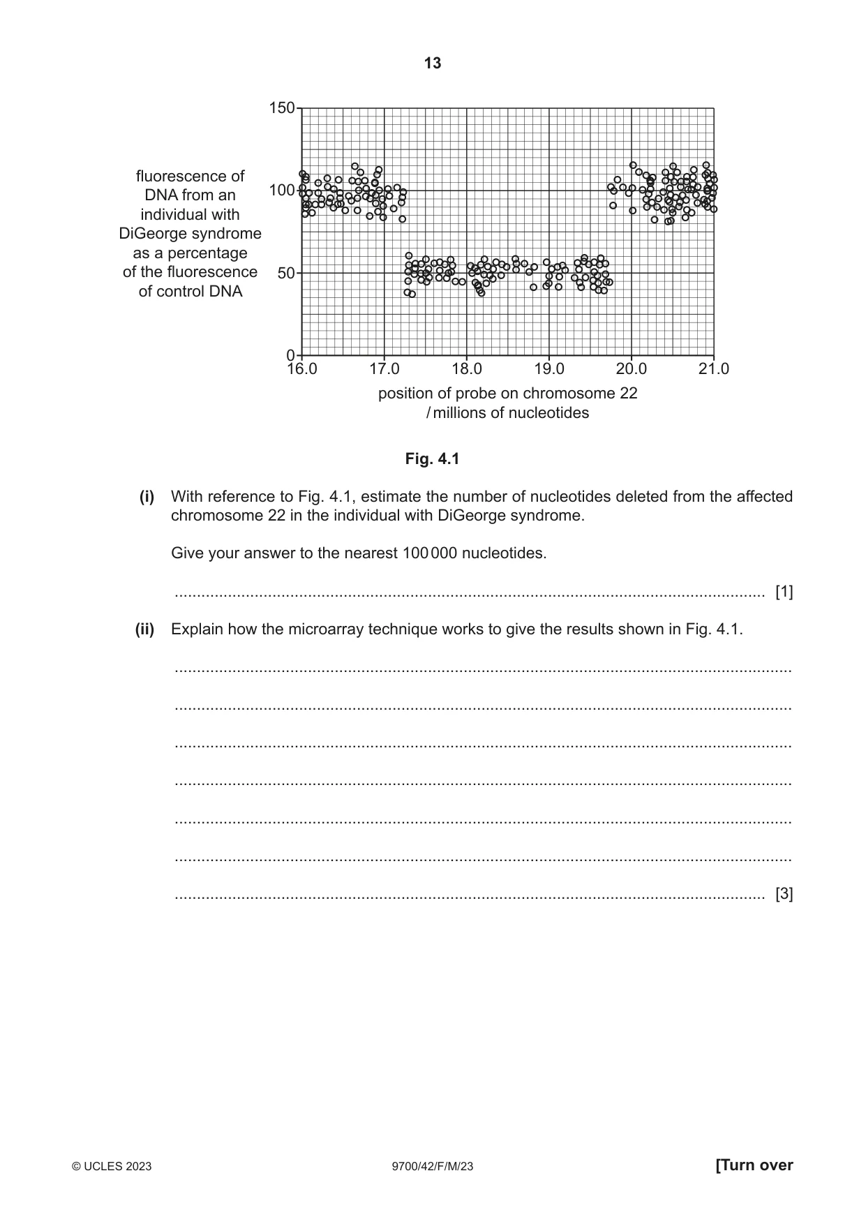 Cambridge A Level Biology 9700 2023 Feb/March Paper 4 · Variant 2 question paper, page 13 of 28