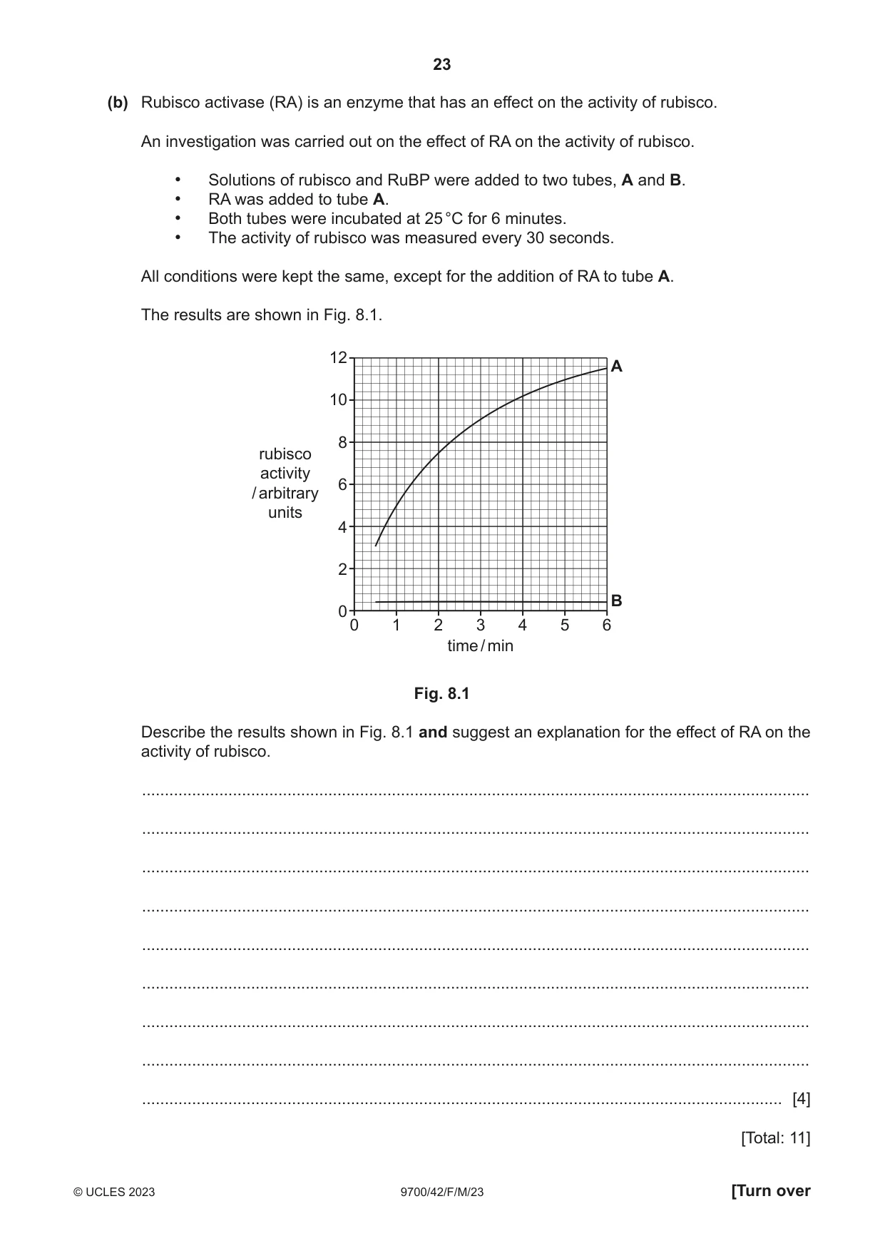 Cambridge A Level Biology 9700 2023 Feb/March Paper 4 · Variant 2 question paper, page 23 of 28