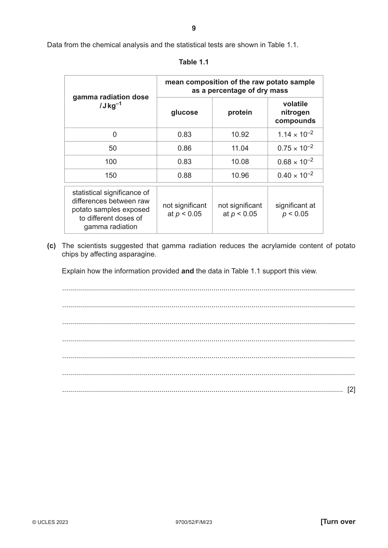 Cambridge A Level Biology 9700 2023 Feb/March Paper 5 · Variant 2 question paper, page 9 of 20