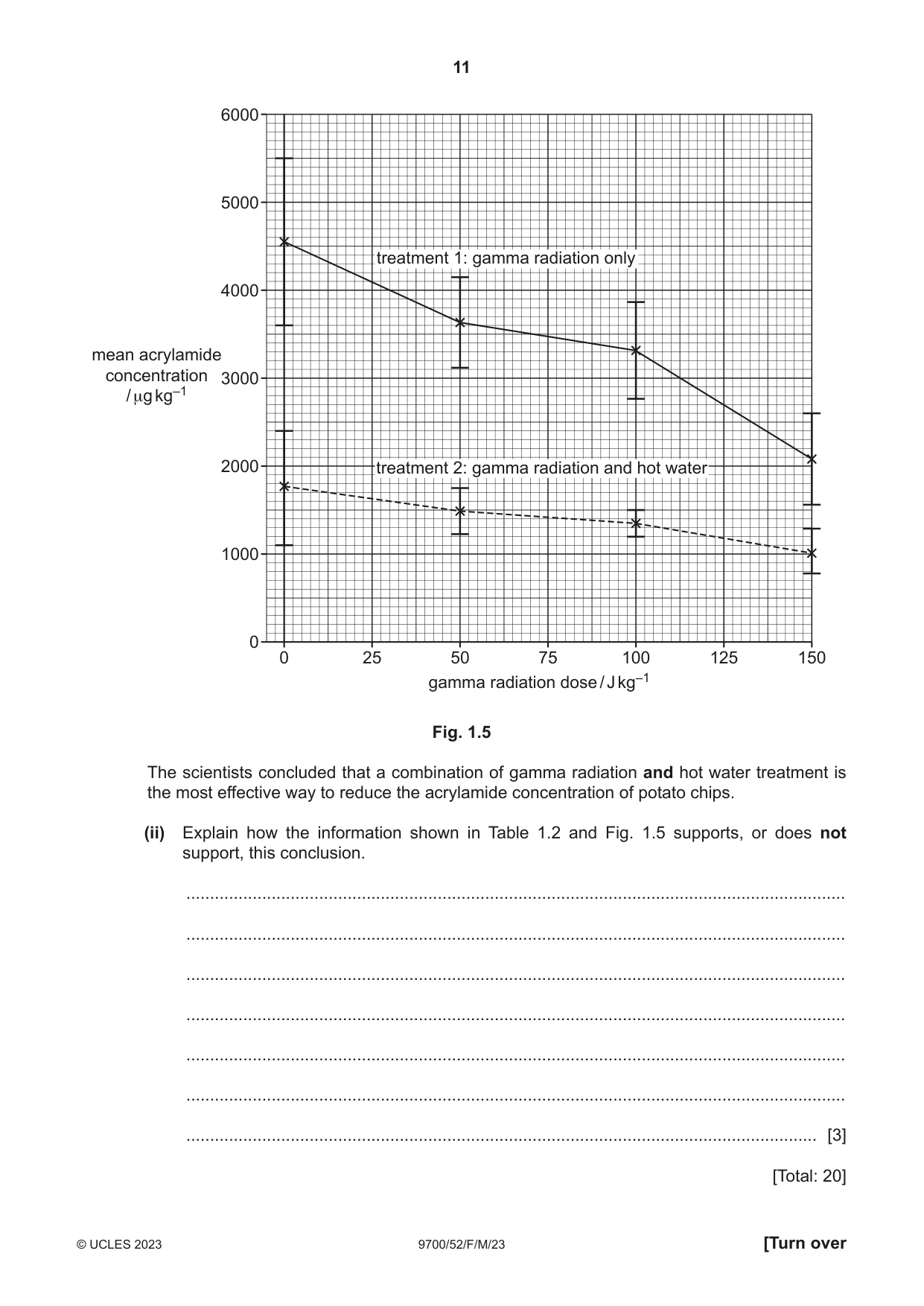 Cambridge A Level Biology 9700 2023 Feb/March Paper 5 · Variant 2 question paper, page 11 of 20