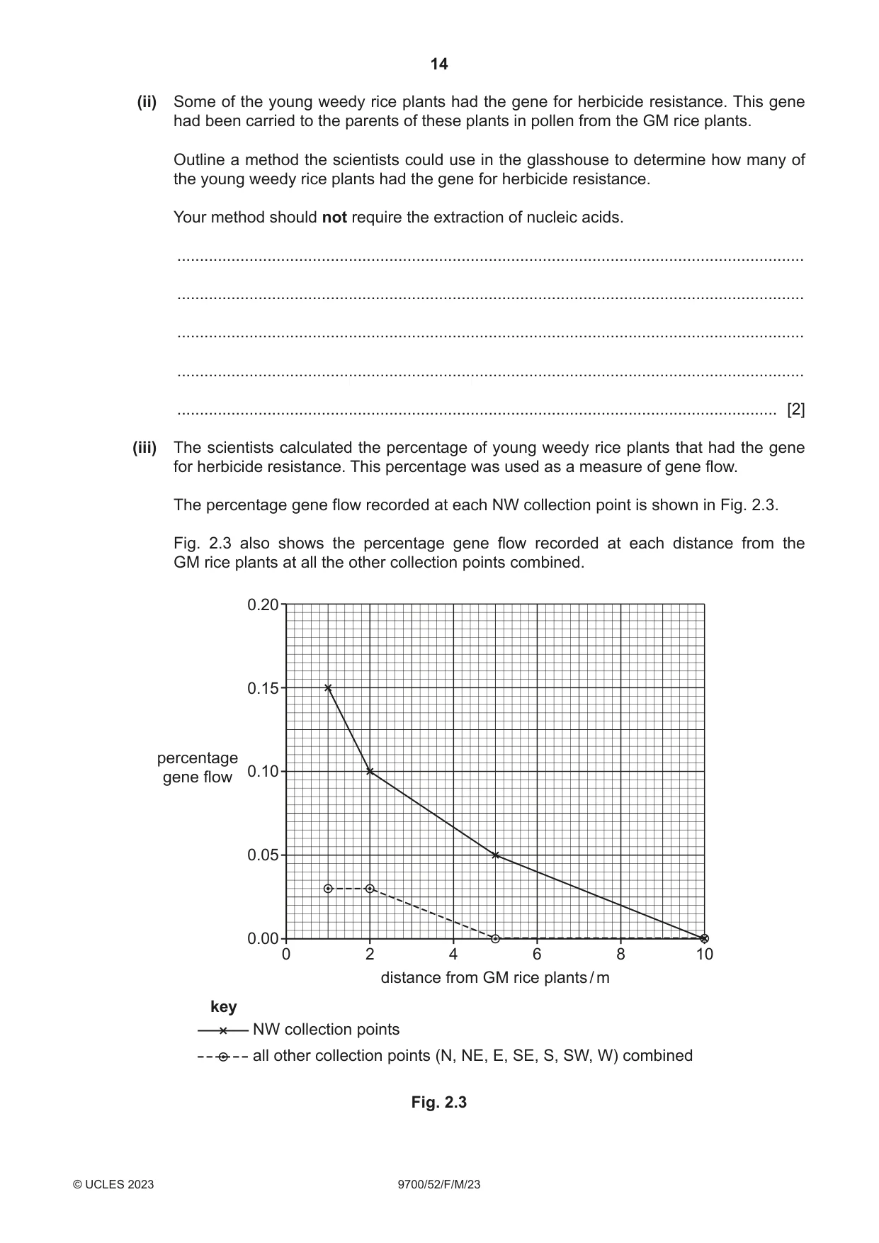 Cambridge A Level Biology 9700 2023 Feb/March Paper 5 · Variant 2 question paper, page 14 of 20