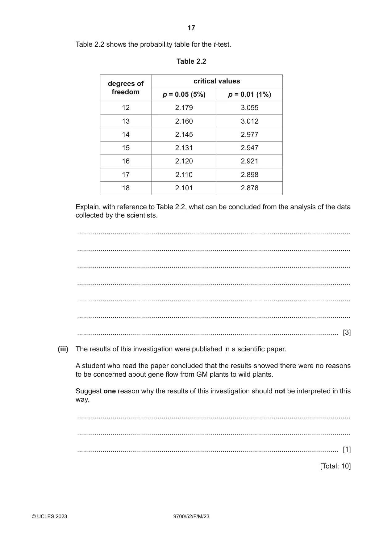 Cambridge A Level Biology 9700 2023 Feb/March Paper 5 · Variant 2 question paper, page 17 of 20